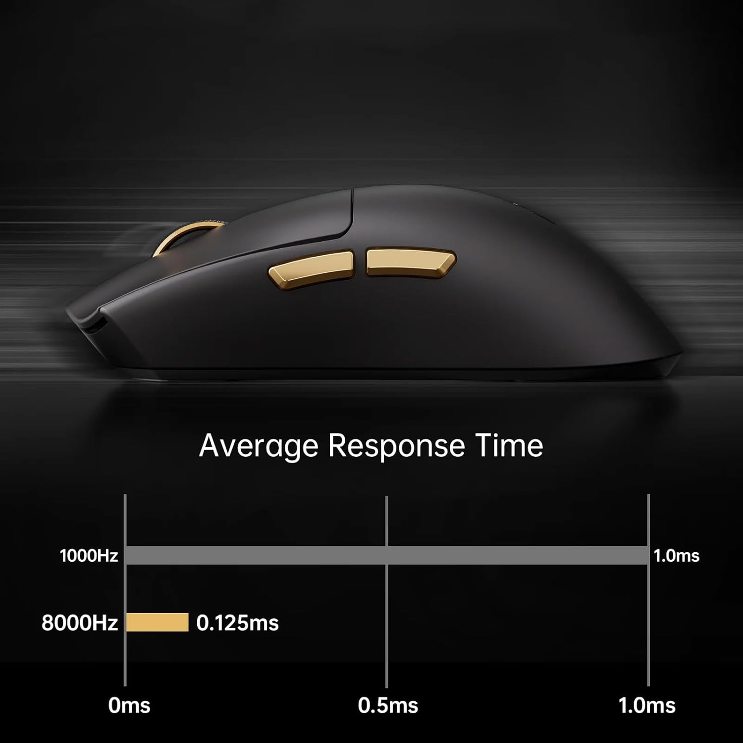 MCHOSE K7 Ultra Wireless Esports Gaming Mouse with Magnetic Charging Dock, PAW3950 Optical Sensor, Dual 8K Polling, 42K DPI, 59G Lightweight, 5 Programmable Buttons, 130 Hr Battery (Black) image number 3