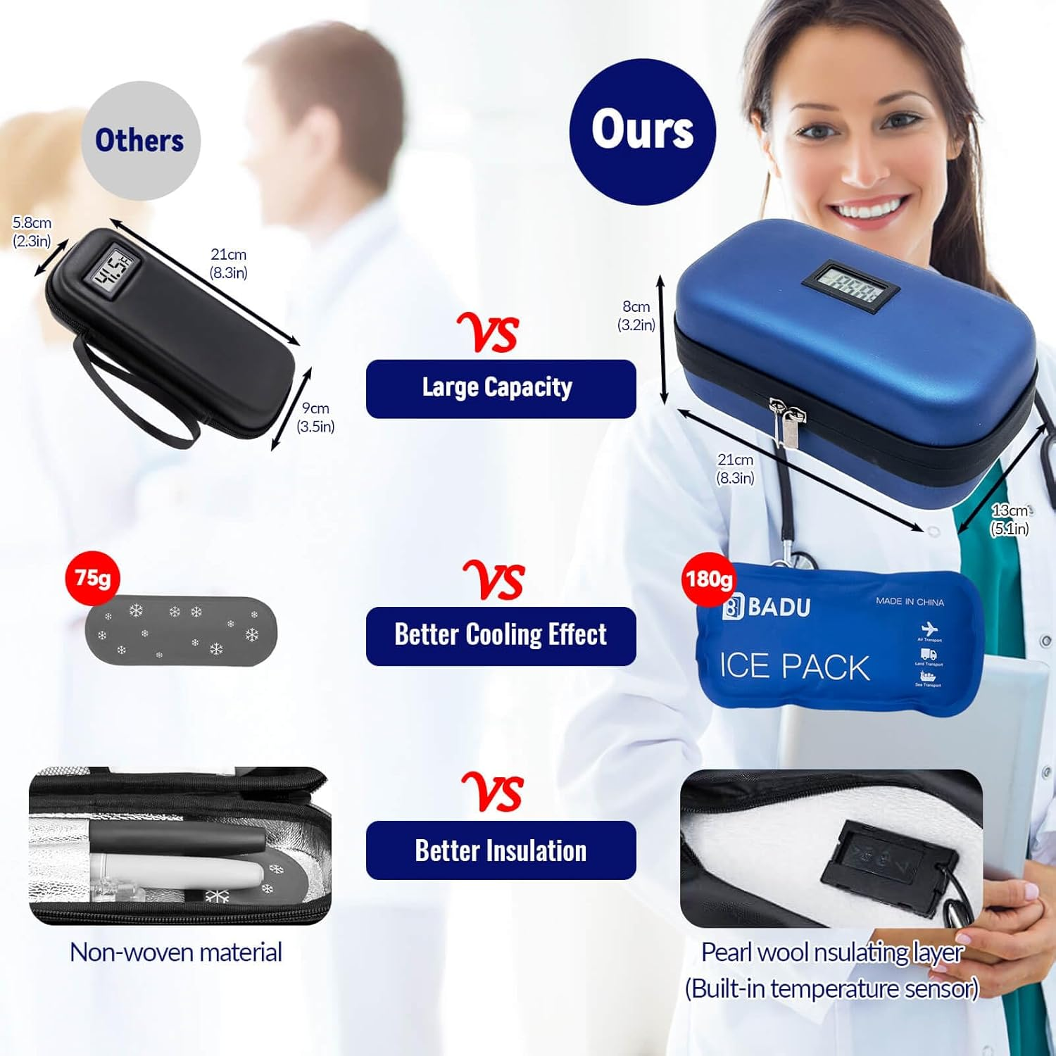 Insulin Cooler Travel Case with Celsius Temperature Display, Diabetic Medication Insulated Cool Organizer Carrying Bag with 2 Ice Bag for Insulin Pen and Other Dicbetic Supplies for Trip and Daily image number 6