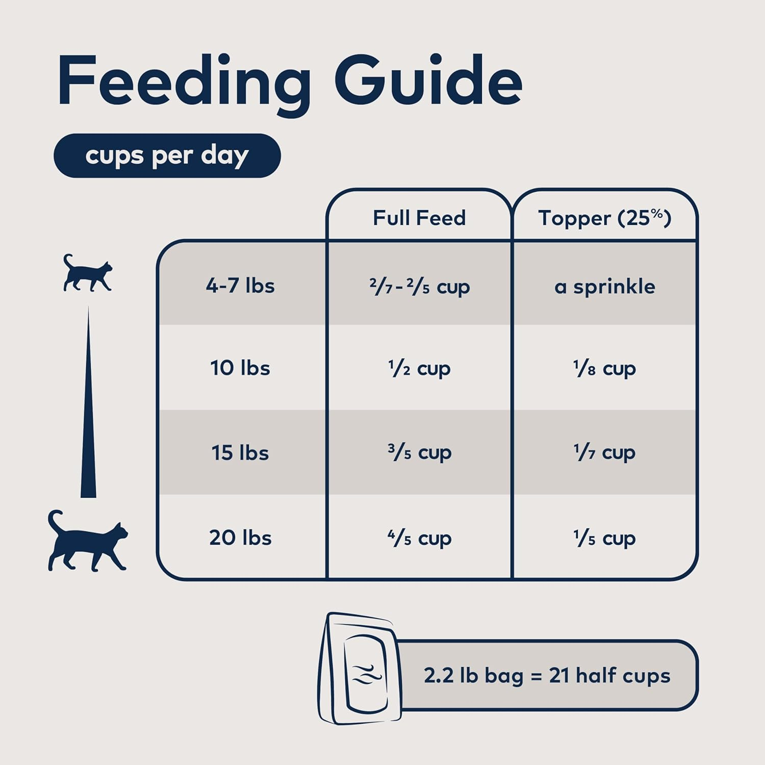 Ziwi Peak Cat Food Adult Free Range Chicken, Dry Food - 400G Pouch image number 1