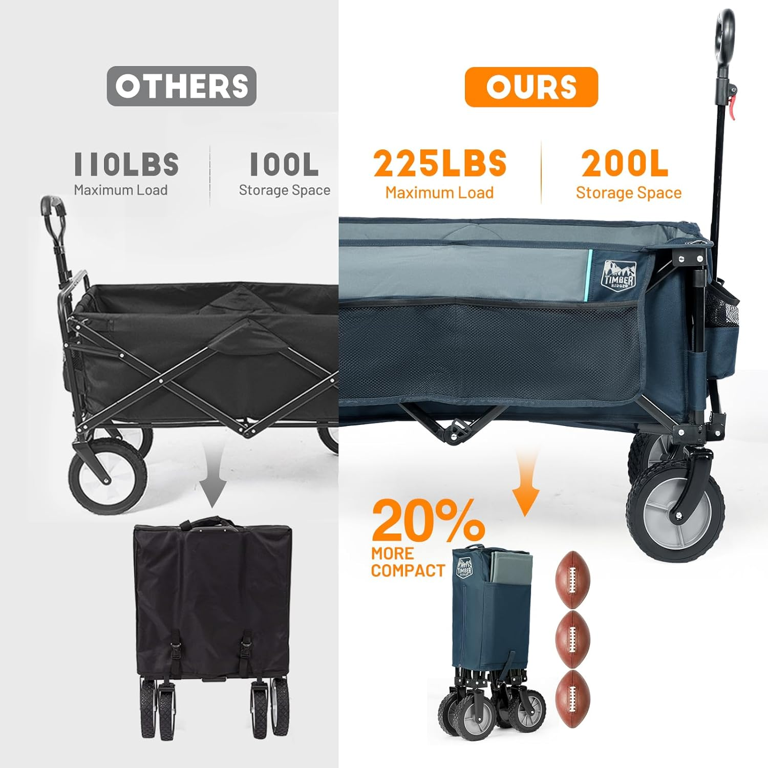 Timber Ridge Collapsible Outdoor Folding Wagon Cart Heavy Duty Camping Patio Shopping Garden Cart with Side Bag Cup Holder, Blue - Blue image number 3