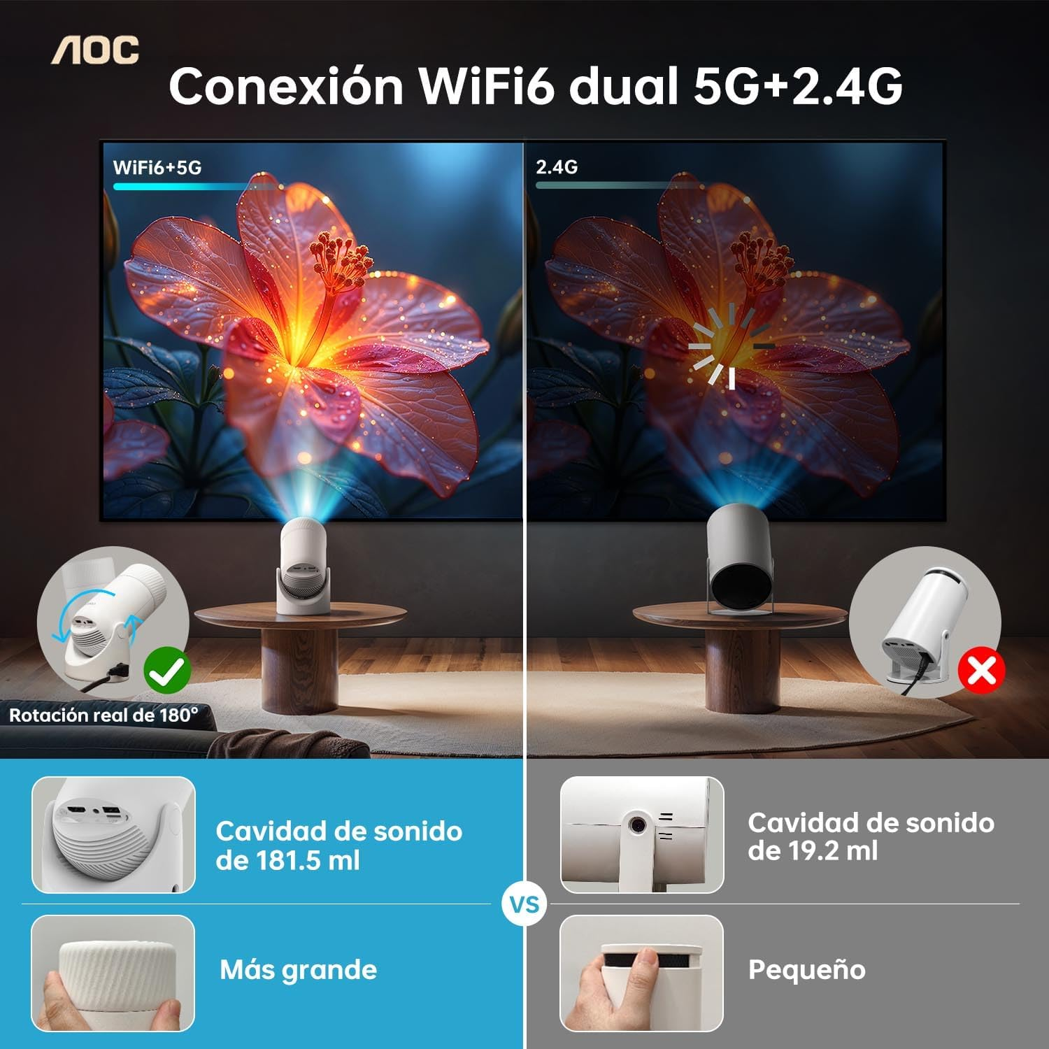 AOC Mini Projector with Wifi and Bluetooth, Portable Projector Full HD 4K Support with 180&deg; Rotation Adjustment, 8000 Lumen, 220 Ansi,Vertical Auto Keystone Correction, Home Projector for Phone/Laptop
