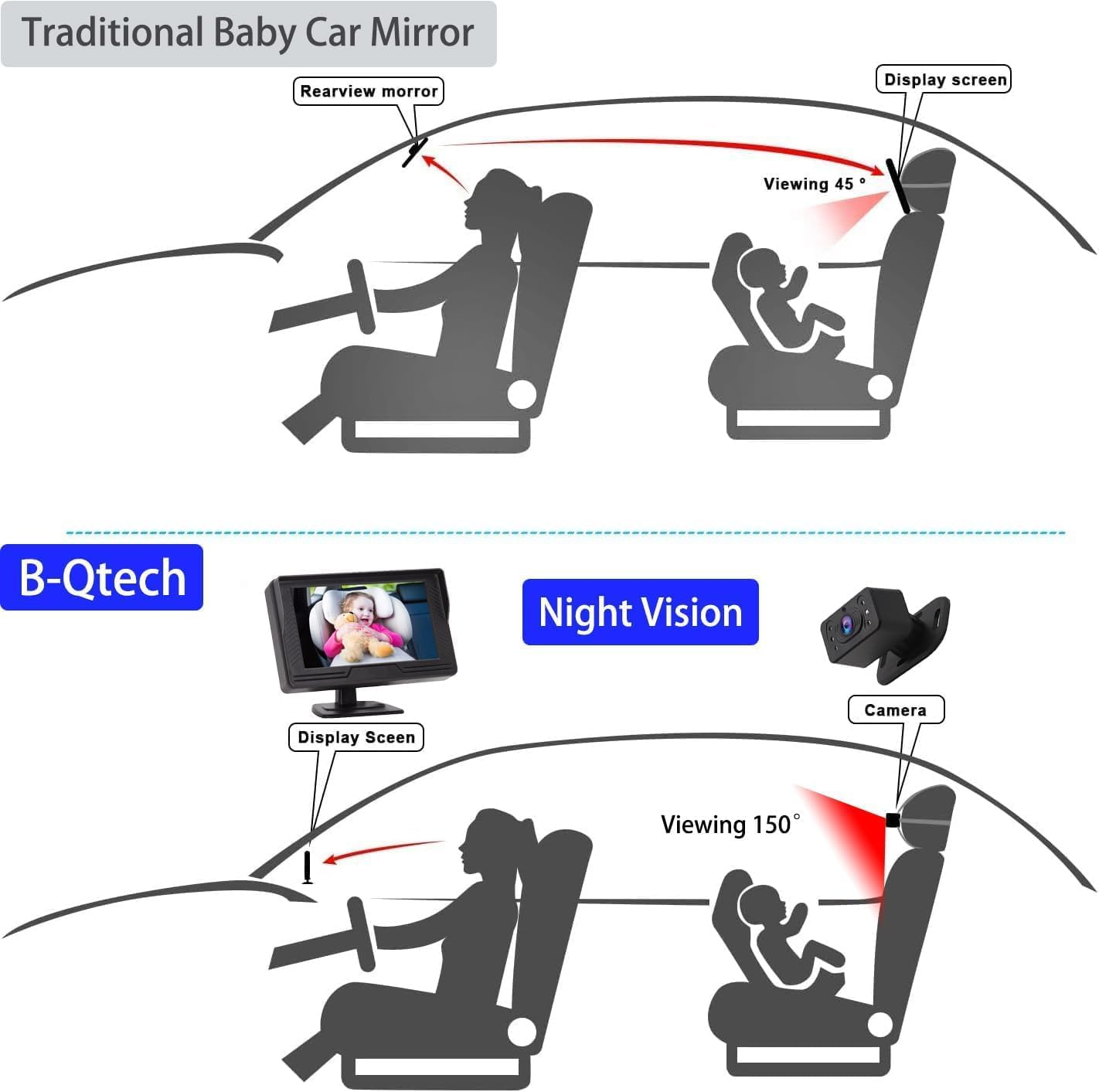 B-Qtech Baby Car Camera 1080P, 4.3'' HD Baby Car Mirror Monitor, 360&deg; Adjustable HD Night Vision with 150&deg; Wide View, Essentials for Newborn, Observe Every Movement of Baby image number 5