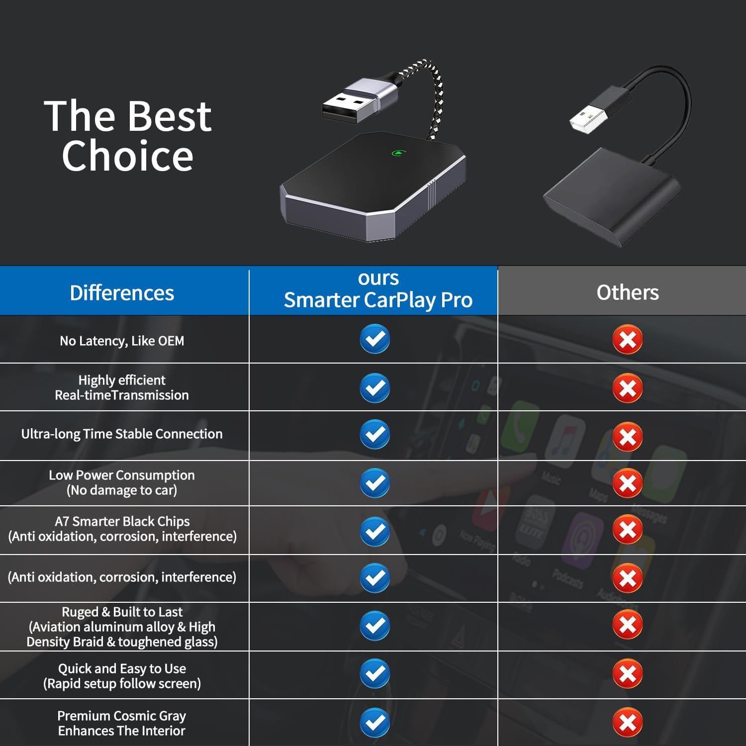 Wireless Carplay Adapter for Apple - Stable Fast Connection for Convert Factory Wired to Wireless Carplay Dongle Cars for Iphone - No Latency from Ios 10+ to Screen W/Usb C image number 4