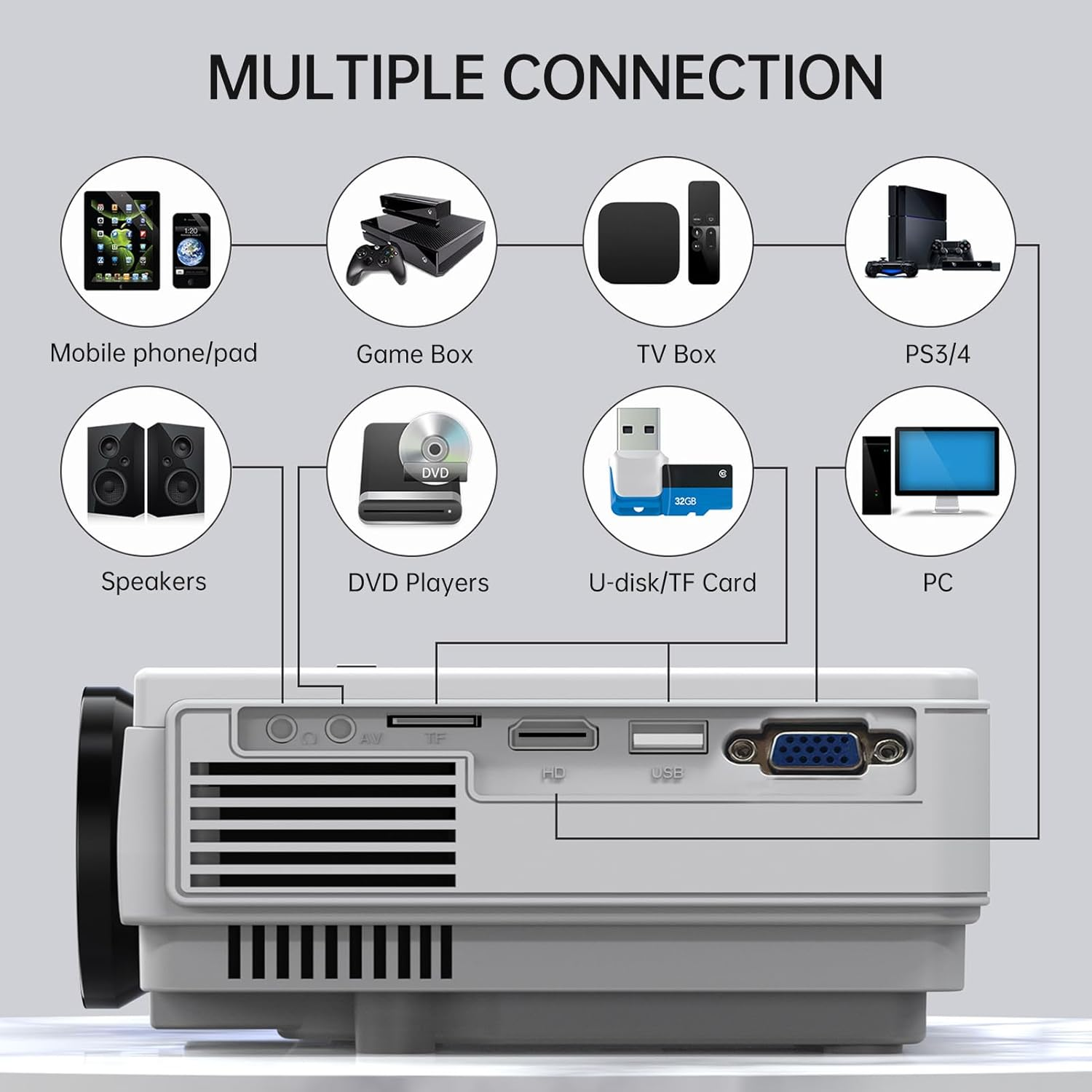 Eacam Mini Projector Support 210In Display Same Screen Technique Movie Projector Dual Speaker with Remote Control Support TV Box Computer Flash Disk TF Card for Home Theater Media Player image number 3