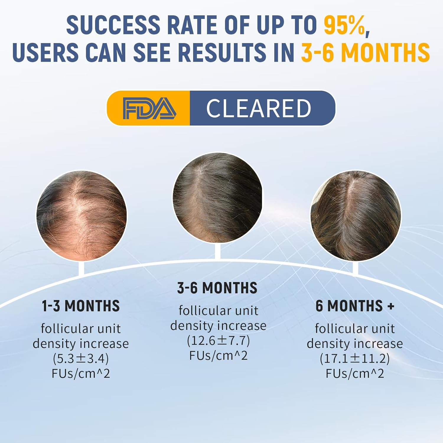 Laser Comb for Hair Growth, Red Light Therapy for Hair Growth, Laser Hair Growth Device Medical Grade Lasers, Stimulates Hair Growth, Reverses Thinning image number 6