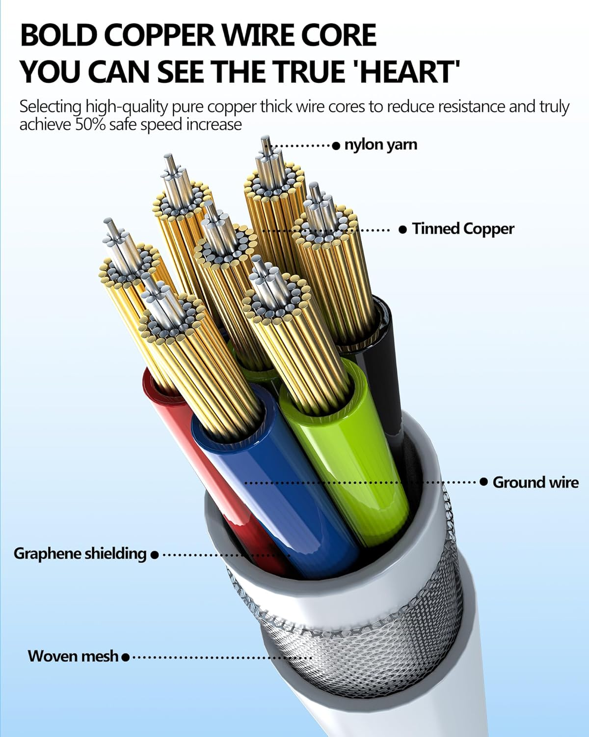 USB a to USBC Adapter(2In1) for Apple for Iphone 15 Pro Max plus for Ipad Type C Charger Converter Thunderbolt Charging Cable OTG Adaptador Keyboard Mouse Flash Drive Splitter Compatible for Samsung image number 6
