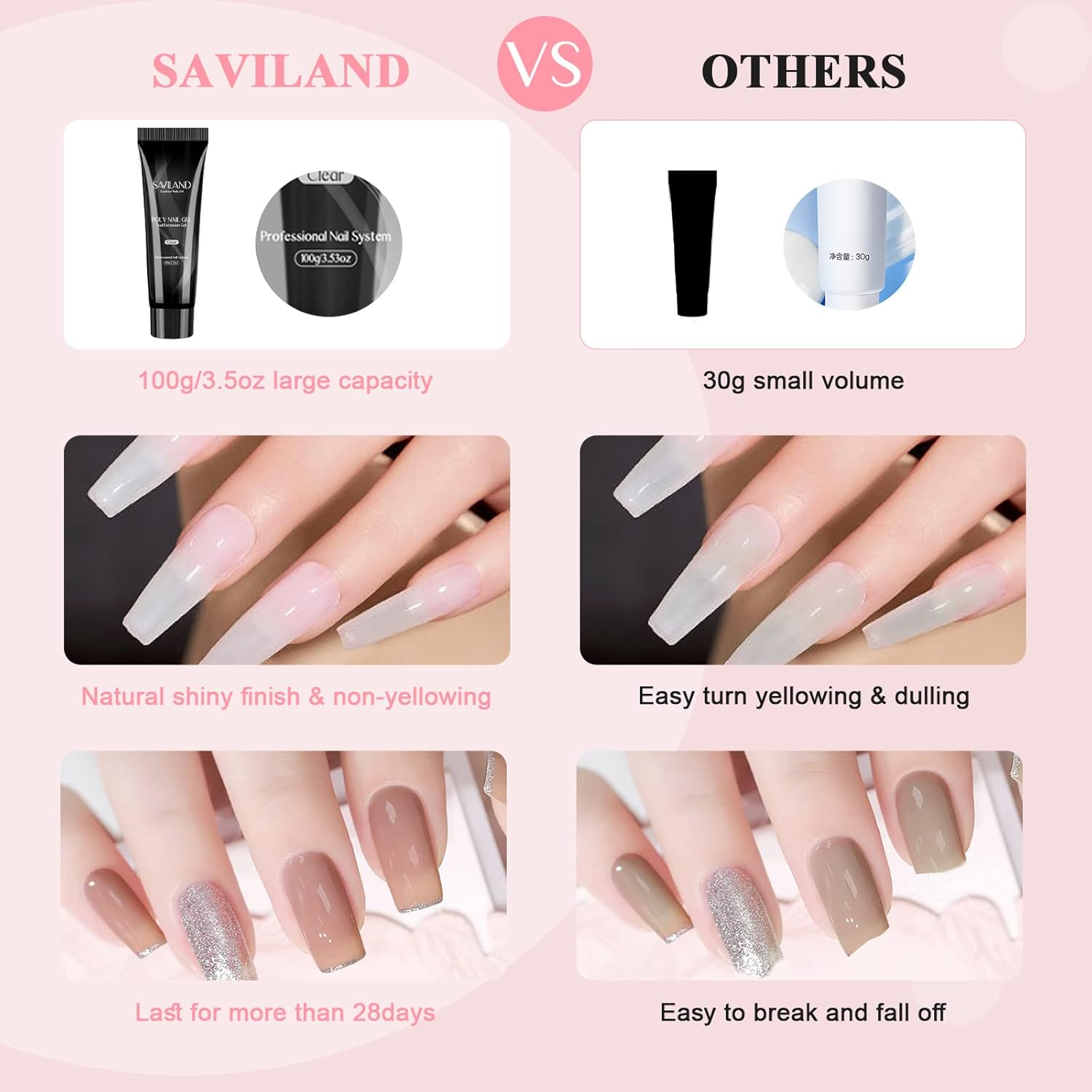 Saviland 100G Poly Gel -Large Capacity Clear Poly Nail Extension Gel Basic Hard G El for N Ail Enhancement Repair Nail Art French Manicure Starter G El Nail Kit for Na Il Salon Use DIY at Home, Clear image number 5