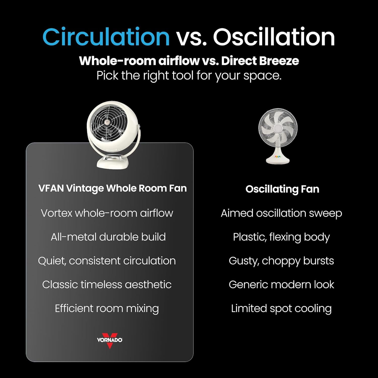 Vornado VFAN Vintage Whole Room Air Circulator &ndash; Metal Retro Design &ndash; Vintage White &ndash; 3 Speeds Dial Control &ndash; Adjustable Tilt Head &ndash; Powerful Vortex Airflow for Bedrooms, Living Rooms & Offices image number 1