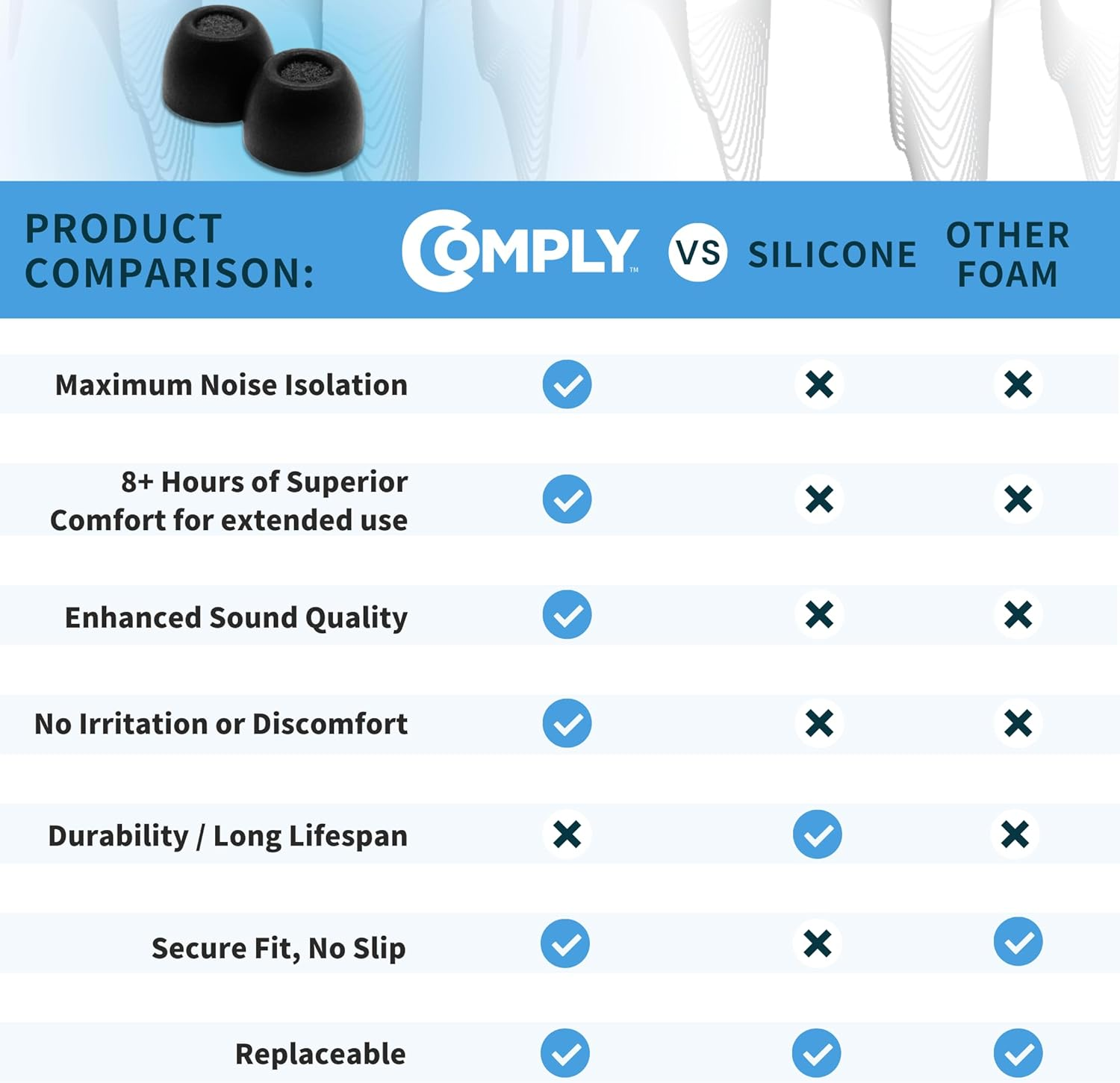 Comply Premium Foam Earplugs, Compatible with Sennheiser Momentum (3 & 4) & ACCENTUM True Wireless, Size S, New 2025 Version with Cleaning Tool, Black, 3 Pairs, Made in the USA image number 4