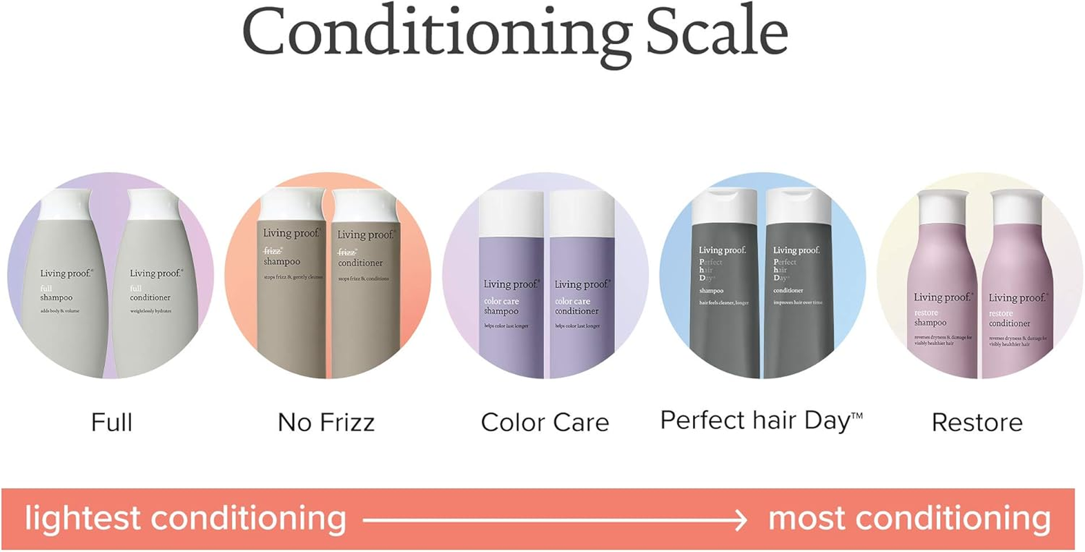 Living Proof No Frizz Shampoo for Unisex 24 Oz Shampoo image number 6