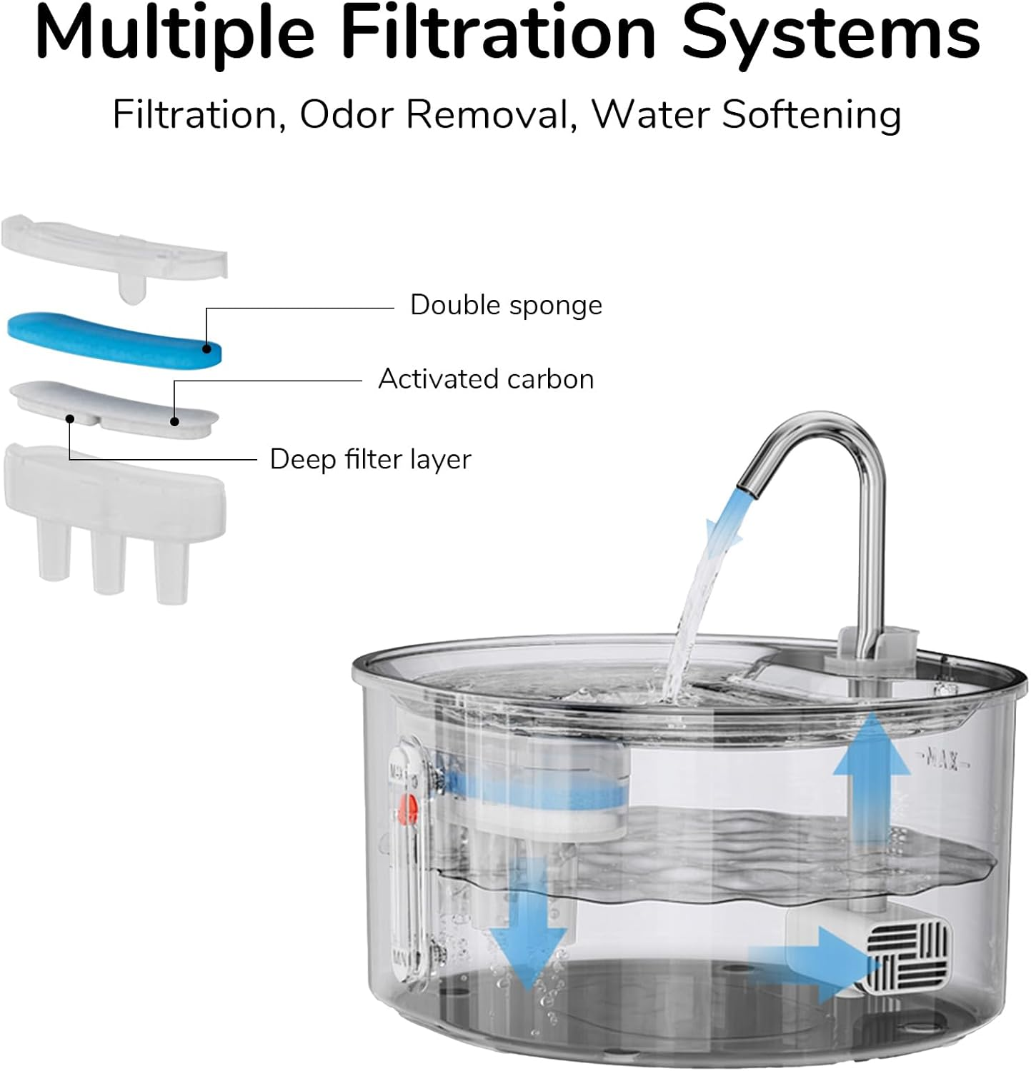 FUKUMARU Cat Water Fountain - Stainless Steel, 3.2L Cat Dispenser with Water Level Window, Low Decibel Indoor Cat Fountain for Small Dogs and Multiple Pets image number 4