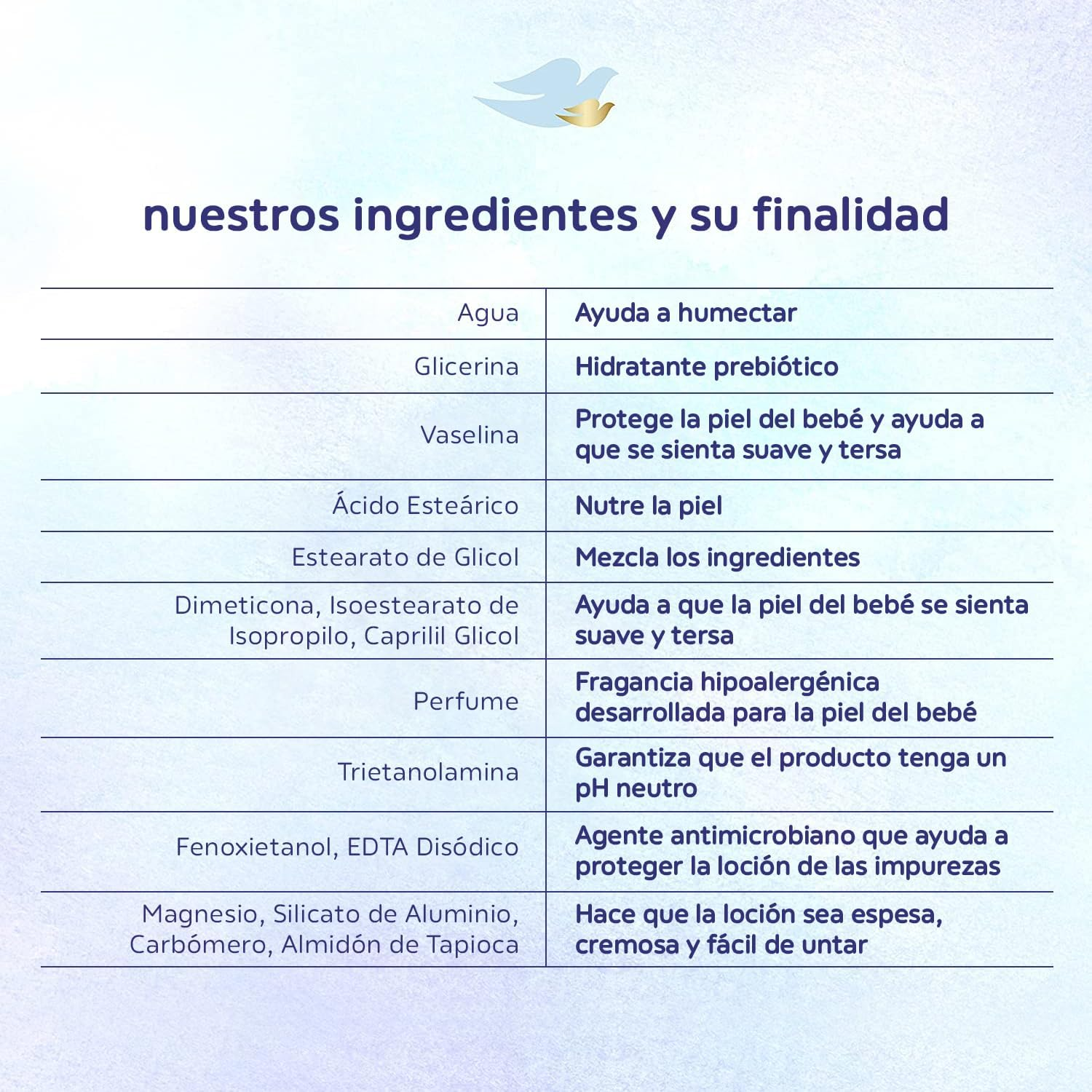 Dove Baby Body Lotion Rich Moisture 200Ml image number 1