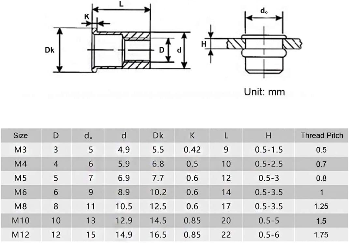 Keadic 100Pcs M8 Metric Zinc Plated Carbon Steel Rivet Nut Flat Head Threaded Insert Nutsert Kit (M8) image number 2