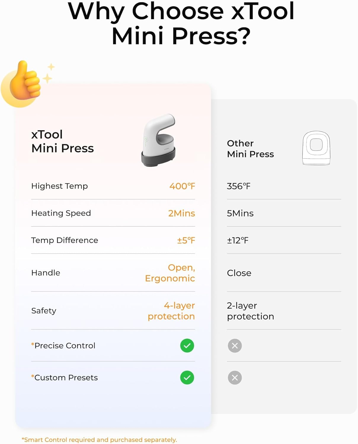 Xtool Mini Heat Press Machine - Ultra Light Portable Small Heat Press with 200K NTC Faster Heating & 4-Layer Protection, Mini Iron for Crafting, T-Shirts, Shoes, Hats, DIY Heating Transfer Projects image number 4
