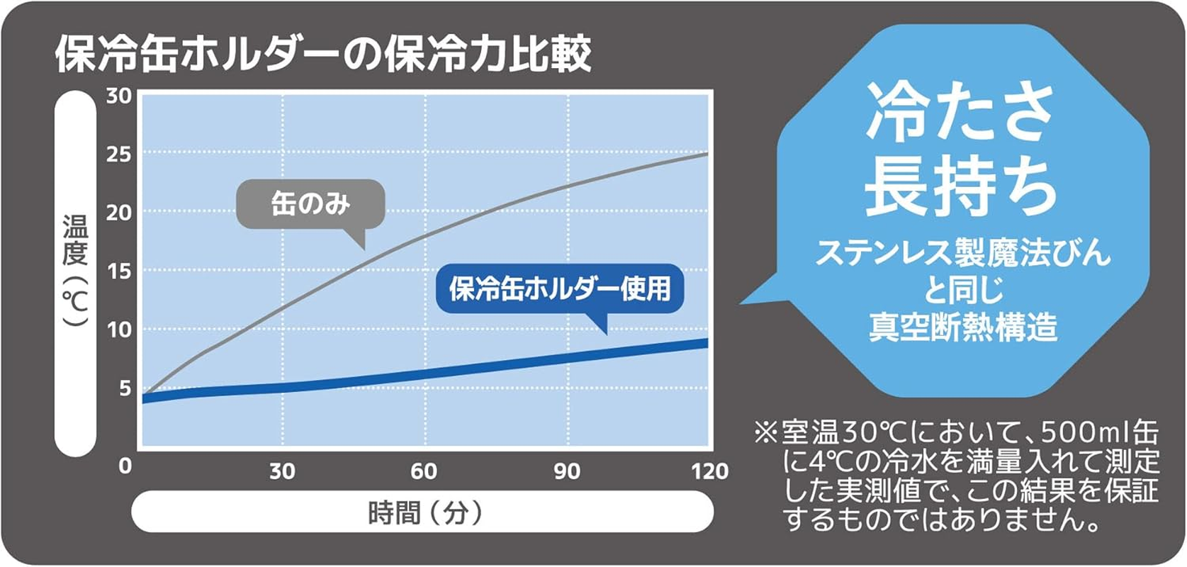 Thermos JDU-500 SMT Insulated Can Holder for 16.9 Fl Oz (500 Ml) Cans, 2-Way Type, Stainless Steel Mat image number 2