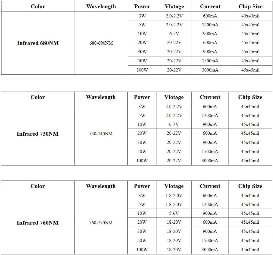 TOPXCDZ LED Chip Infrared IR 680Nm 740Nm 760Nm 800Nm ​​850Nm 880Nm 940Nm 980Nm 1000Nm COB Diodes 3W 5W 10W 20W 30W 50W 100W Light Beads COB Night Vision CCTV Camera (IR 730Nm, 100W X 1Piece) image number 5