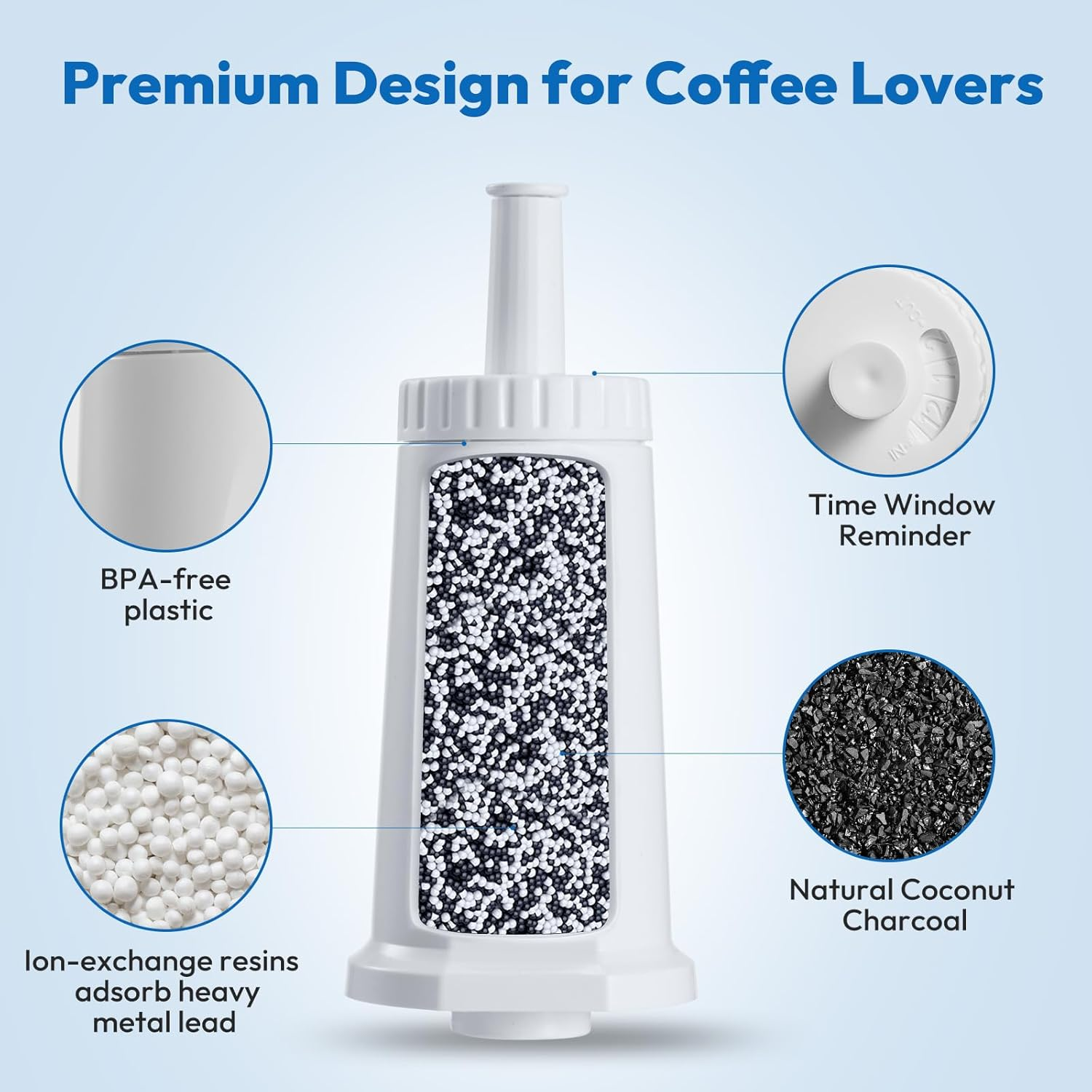 Molifal Water Filter Replacement for Breville BES880, BES878, BES990, BES980, BES920 - Compatible with Claroswiss BES008WHT0NUC1 (3) - 3 image number 2