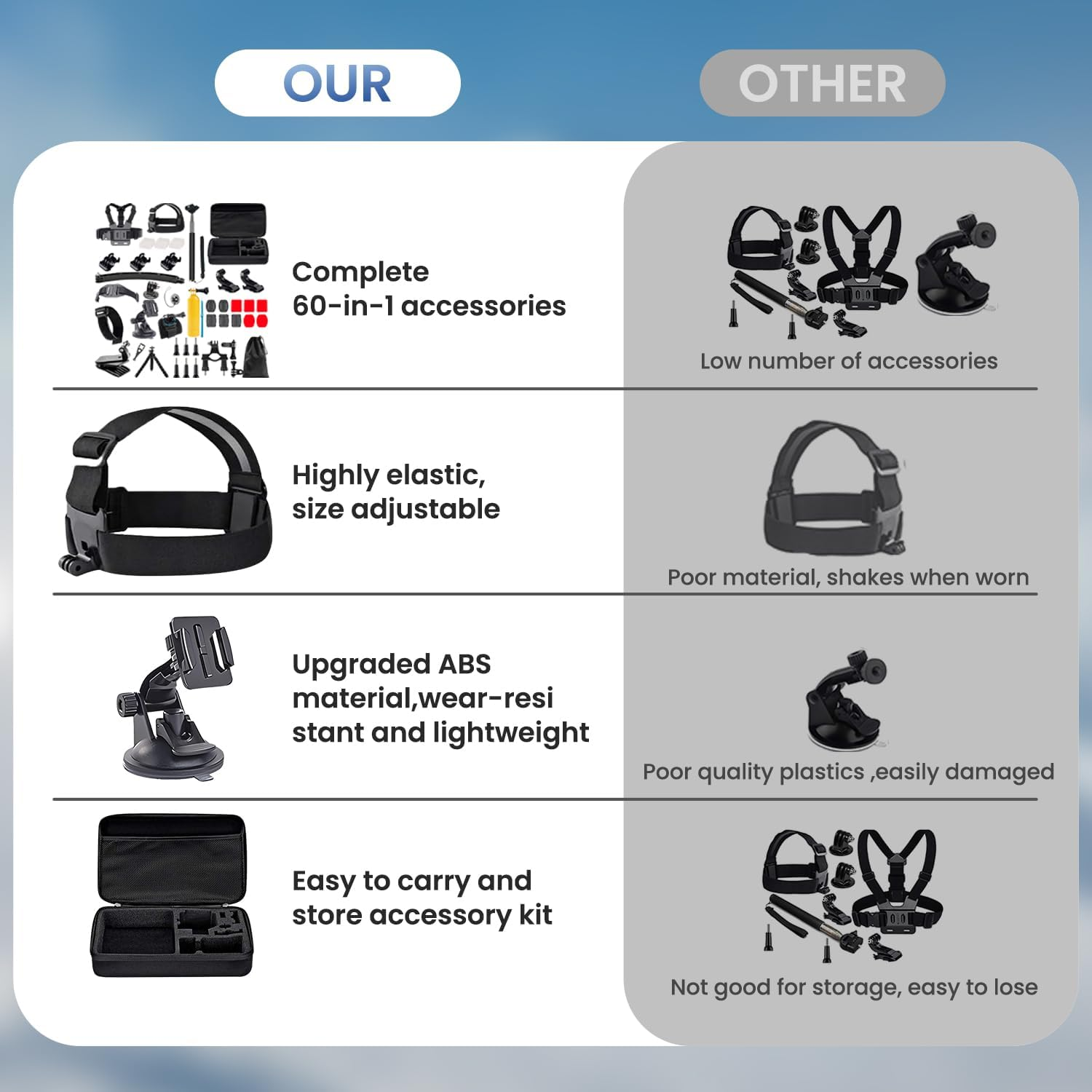 Xkimos 60-In-1 Action Camera Accessory Kit Compatible with Gopro Hero 13 12 11 10 9 8 7, Gopro Max, DJI Osmo Action 4, AKASO Brave 7, SJCAM, Complete Gopro Accessories for Action Cameras image number 5