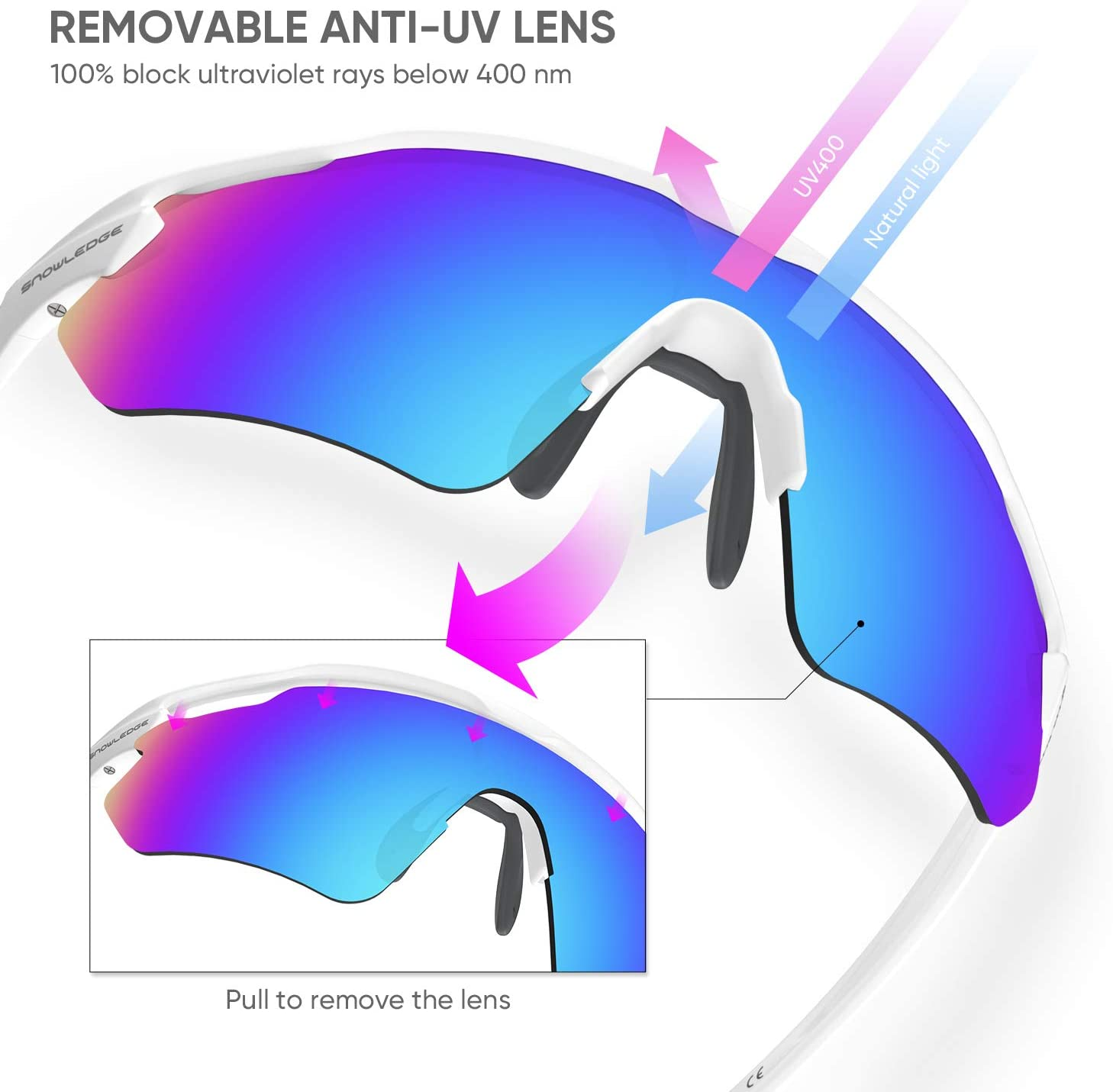 SNOWLEDGE Cycling Glasses for Men Women Teenager with 1/3/5, Polarized or Photochromic Lenses, UV Protection Sports Sunglasses for Bycle, Running, Fishing image number 5