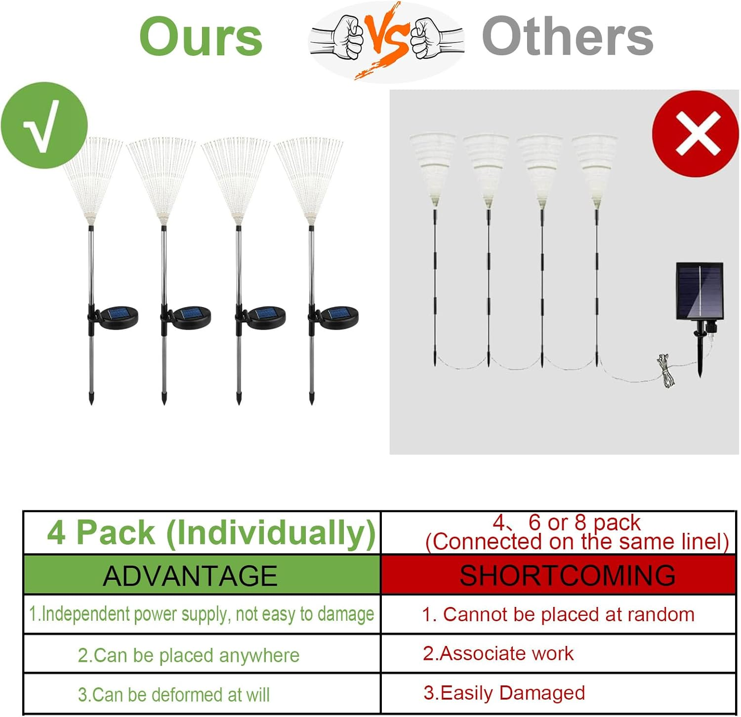 Bongu Solar Firework Lights 4 Pack, 480 LED Solar Powered String Light 8 Modes Twinkling Solar Lights Outdoor for Garden, Wedding, Party, Patio Solar Garden Lights (Multi-Colored)