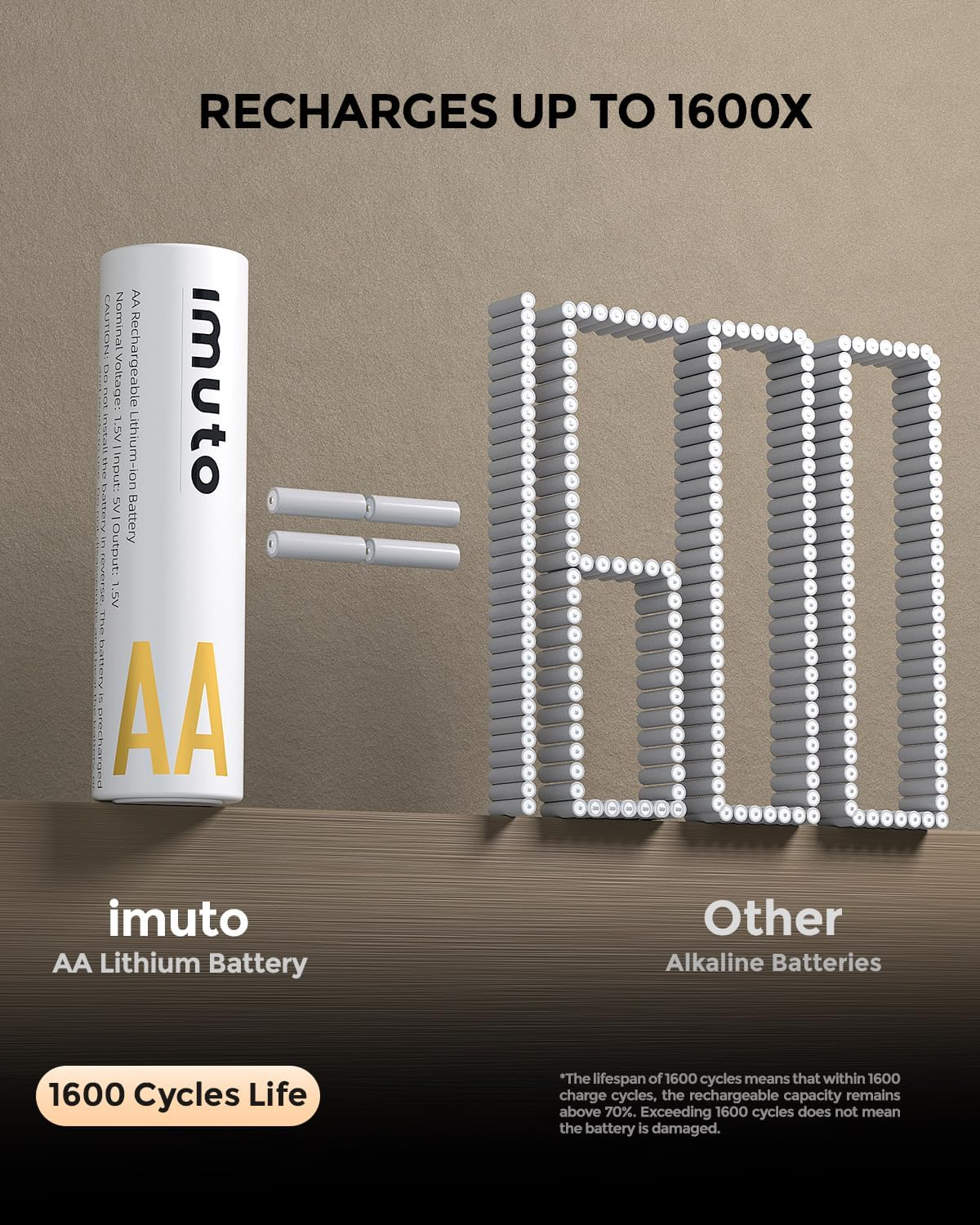 Rechargeable AA Batteries Lithium 8 Pack with Charger,3600Mwh 1.5V Constant Output Double a Batteries Rechargeable,1600 Cycles Long Lasting AA Li-Ion Battery with Integrated Fast Charging Storage Box image number 5