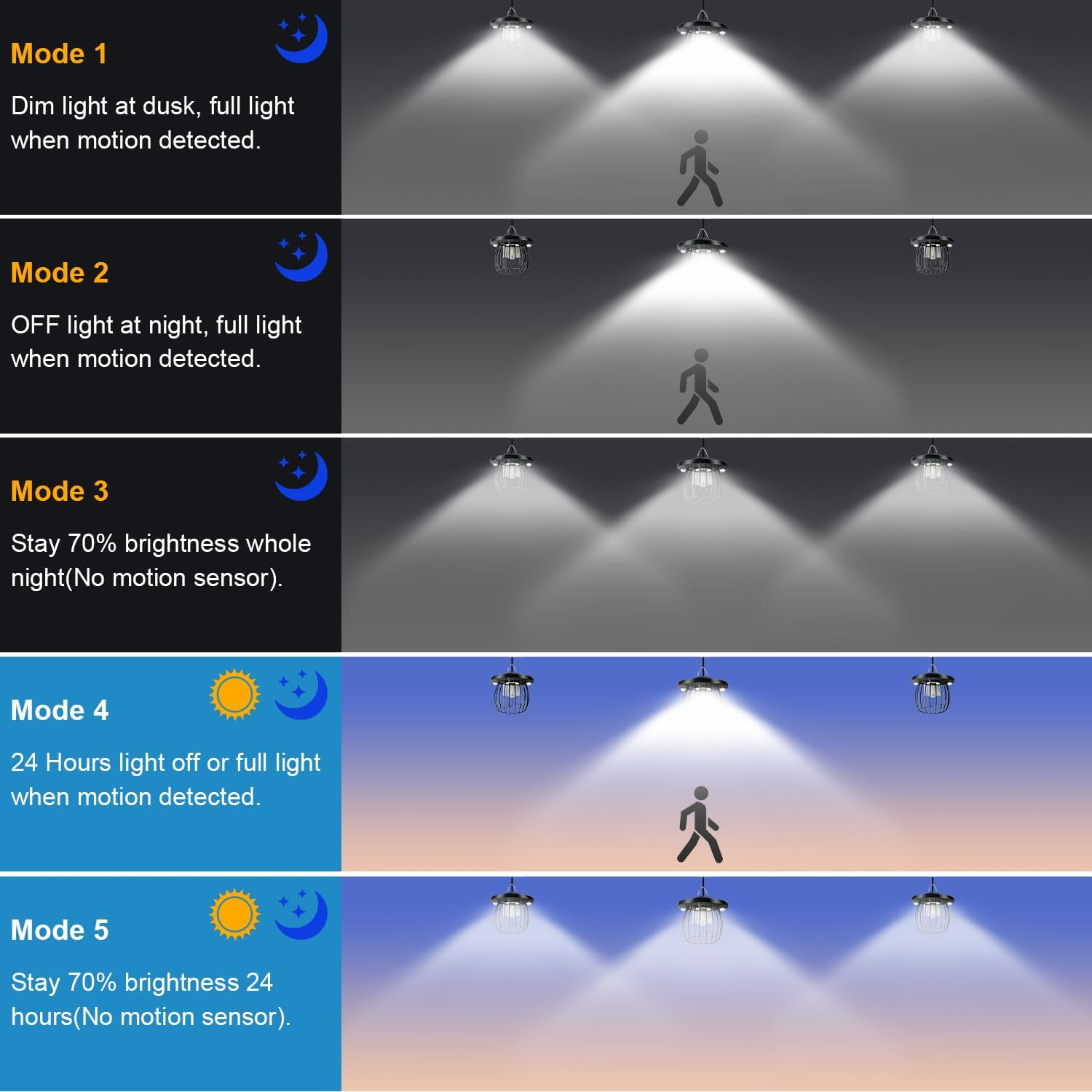 Solar Pendant Light Outdoor, Hanging Lantern with Motion Sensor, Remote Control Shed Light, Security Lighting Fixtures, 4400Mah Rechargeable Panel IP65 Waterproof for Yard, Patio, Gazebo image number 2