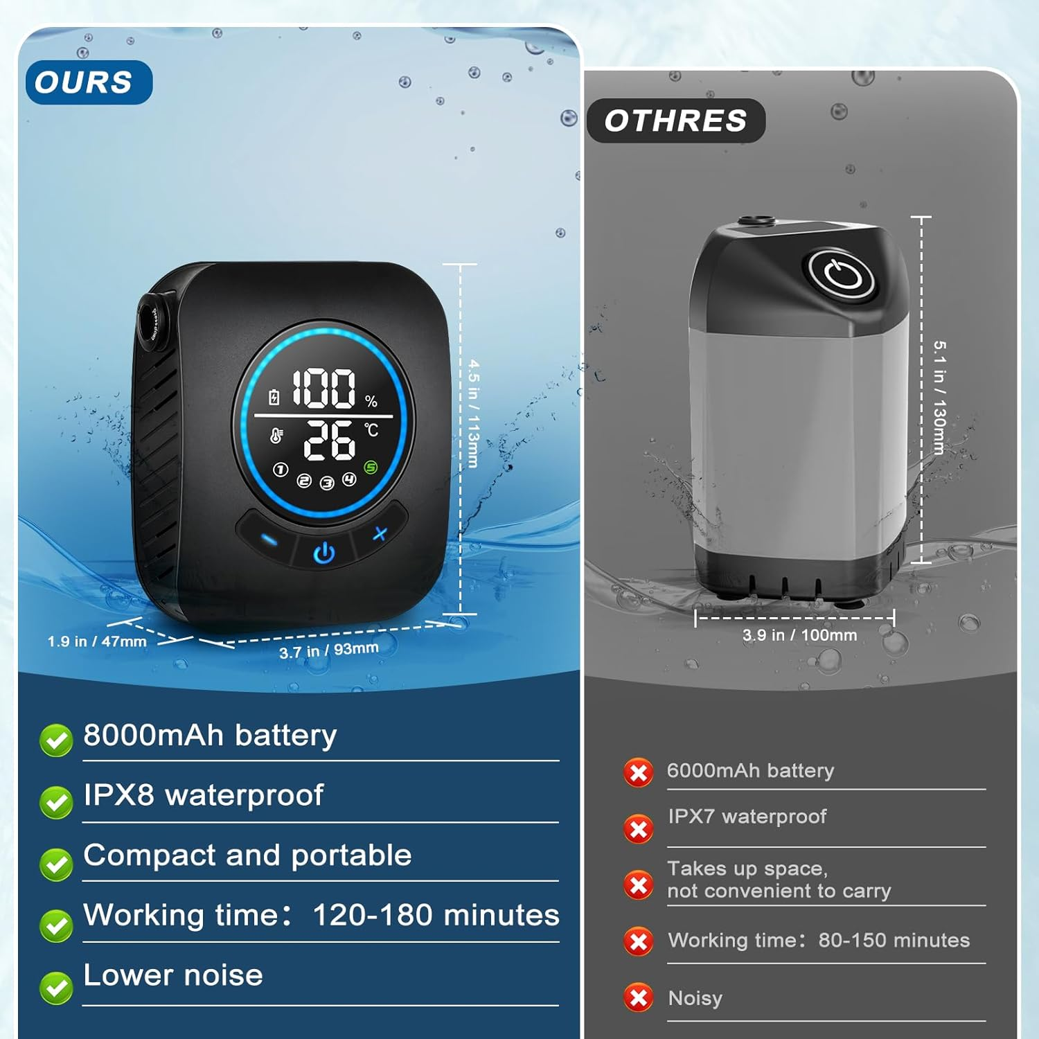 Portable Camp Shower, [8000Mah Long-Lasting] Spopal Rechargeable Shower for Camping with 20L Water Bucket, LED Display, Shower Head, Electric Shower Pump for Car & Pet Clean, Camping Hiking, Travel image number 4