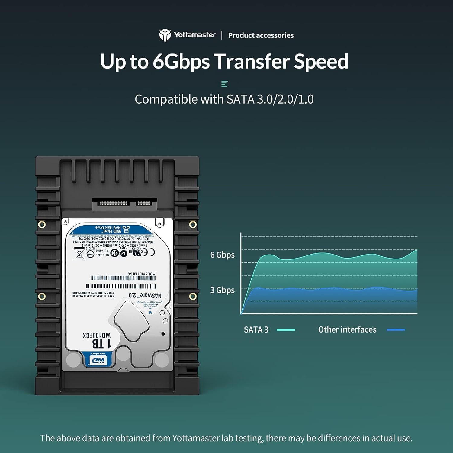 Yottamaster 2.5" to 3.5" Hard Drive Adapter-Abs Hard Drive Mounting Bracket for 7/9.5/12.5/15Mm 2.5" SATA HDD SSD, SATA 3.0 Interface image number 4