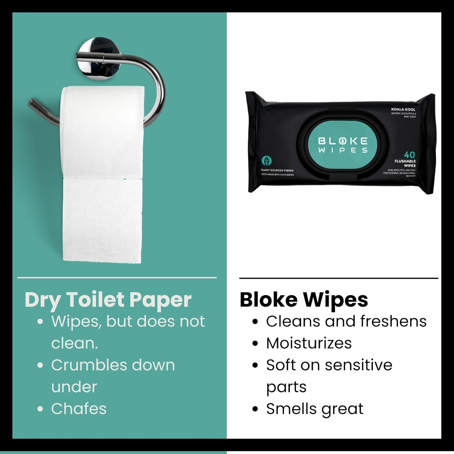 Bloke Wipes Flushable Wipes for Men &ndash; 1 Pack (40 XL Wipes) &ndash; Mint & Eucalyptus &ndash; Biodegradable Body, Bum, Face & Hygiene Wipes &ndash; Travel Friendly &ndash; Aussie Owned image number 2