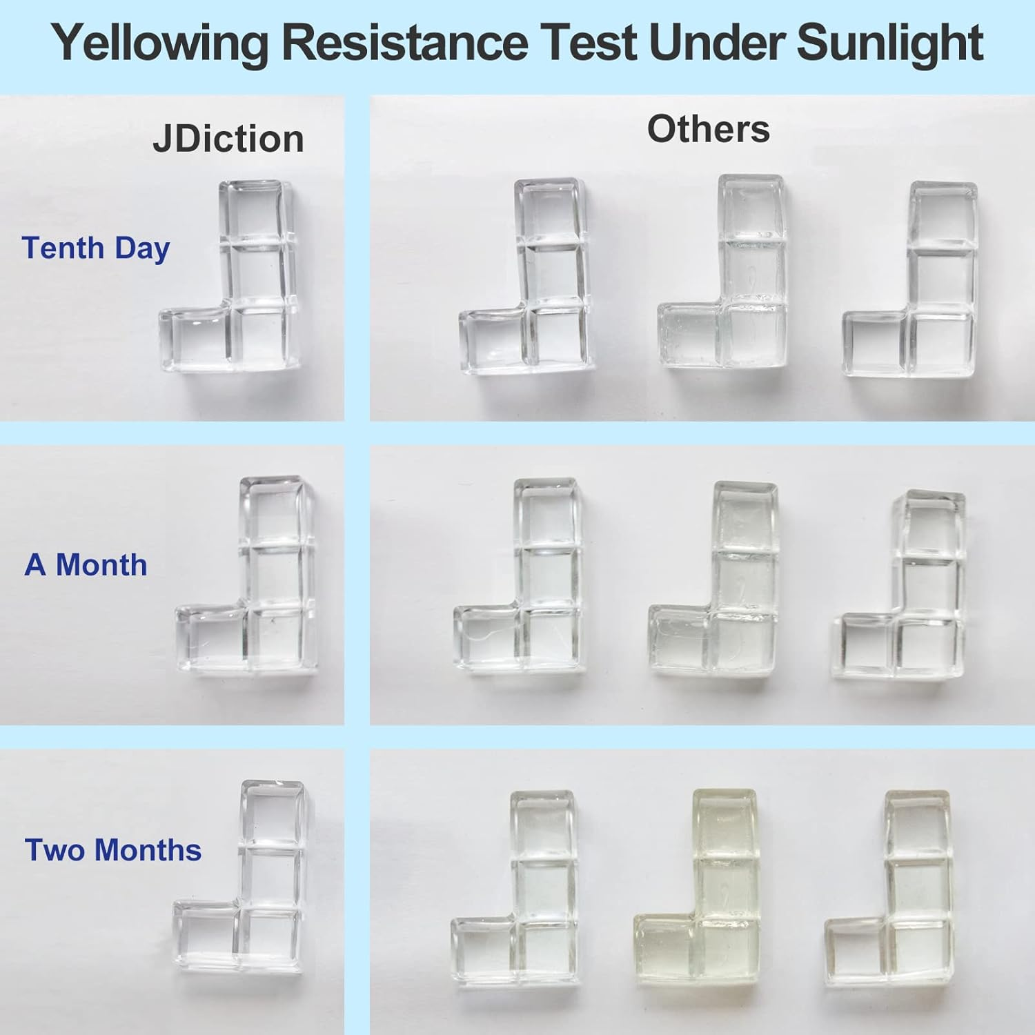 UV Resin, 2 PCS Upgrade Ultraviolet Epoxy Resin Crystal Clear Hard Glue Solar Cure Sunlight Activated Hard Resin for Handmade Jewelry, DIY Craft Decoration, Casting and Coating(200G) image number 6