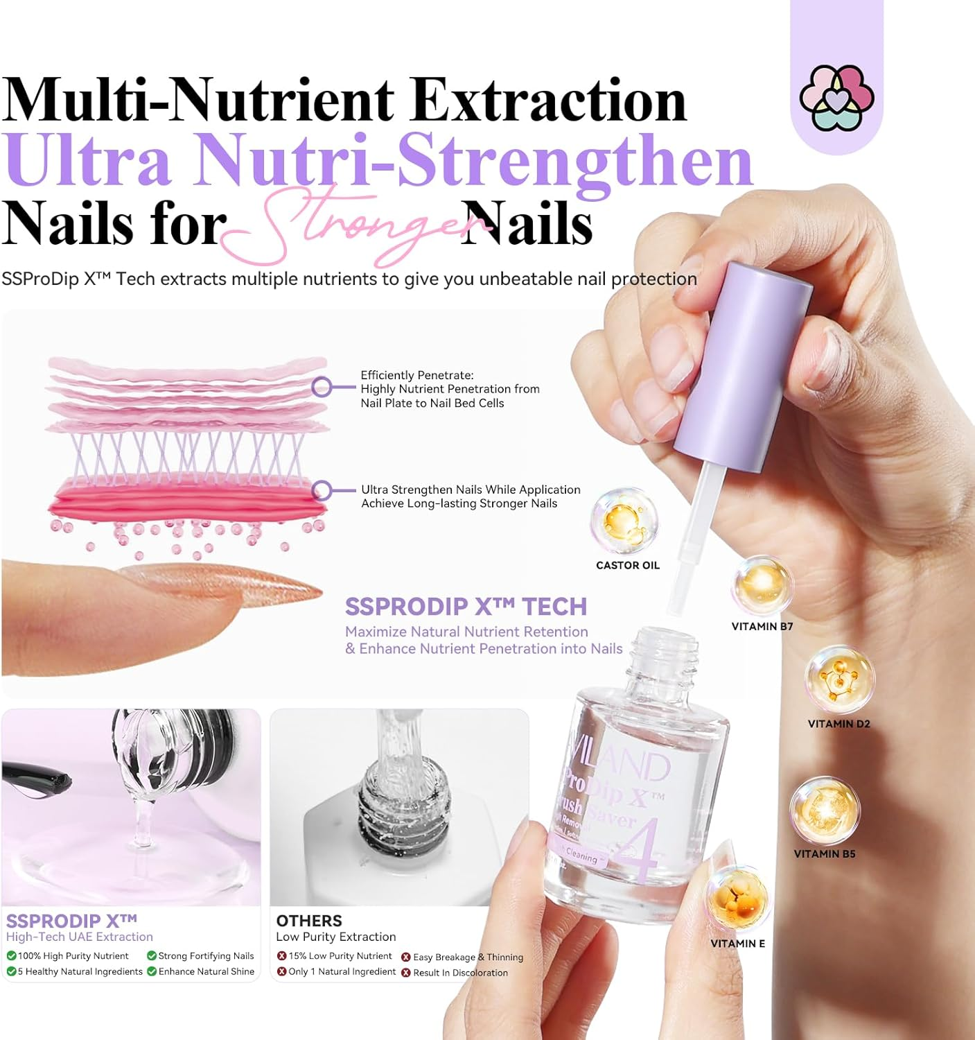 SAVILAND Dip Powder Liquid Set: 15Ml Nail Dip Liquid Set Rich in Castor Oil VE VB5 VB7 VD2 Dip Powder Base & Top Activator Brush Saver Dip Nail Liquid Set Strengthen Nail for Home Nail DIY Salon image number 1