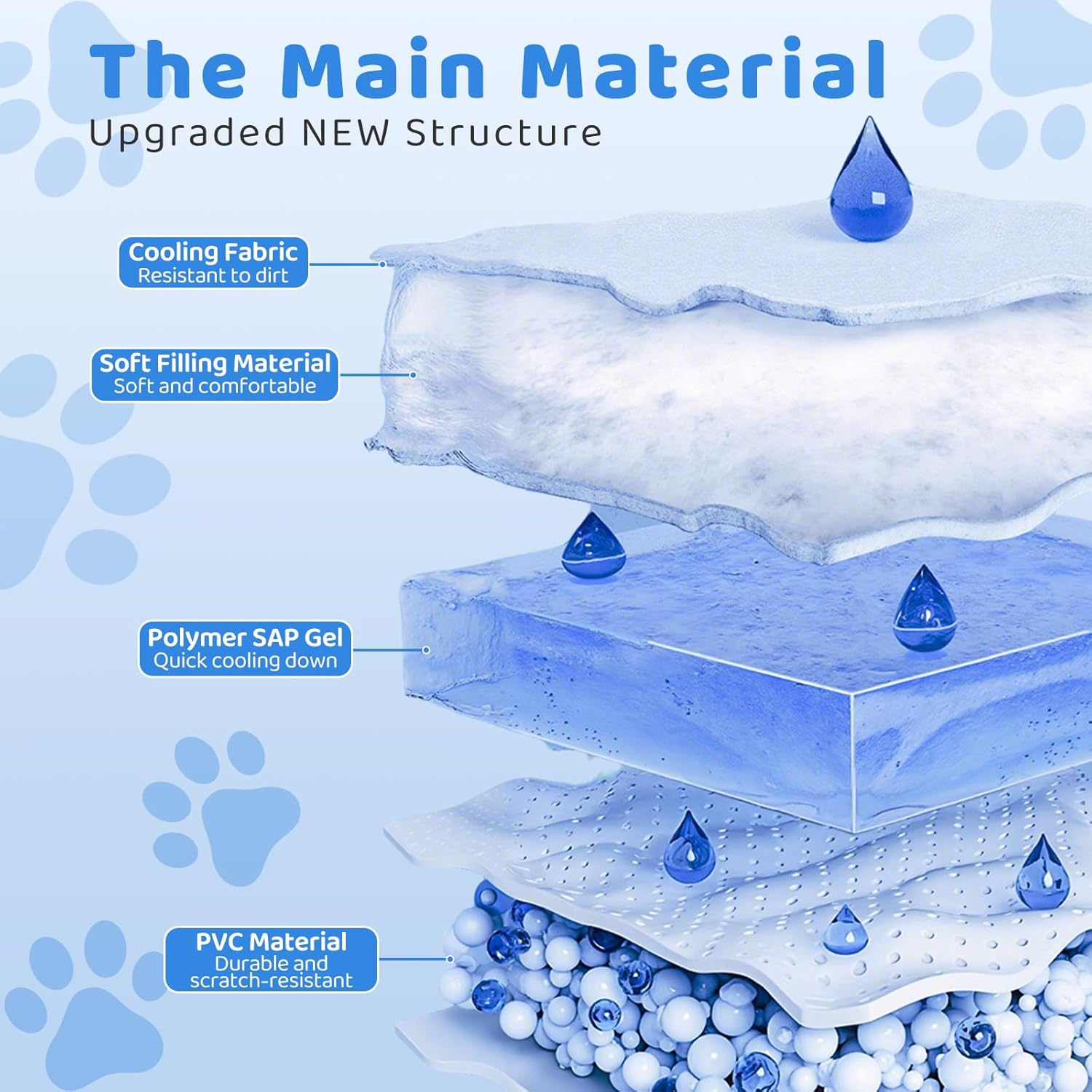 LOVELEDI Dog Cooling Mat - Durable Pet Cooling Pad for Small/Medium Dogs & Cats, Ultra-Comfortable 72X57Cm Dog Sofa Cooling Bed, Endothermic & Easy Clean Portable Ice Mats for Indoor Outdoor Summer image number 5