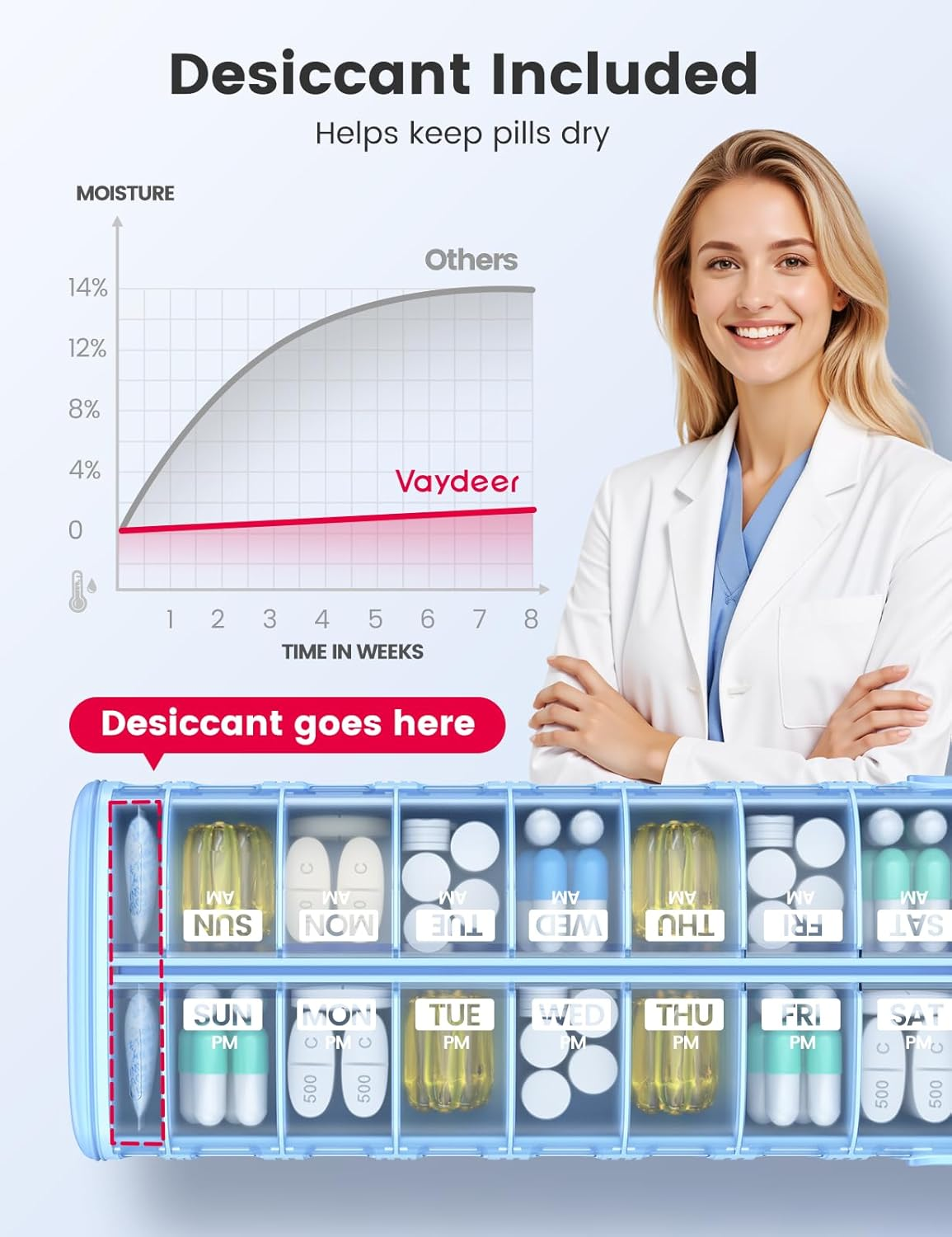 Vaydeer Metal 7 Day Pill Organizer 2 Times a Day &ndash; AM PM Weekly Travel Pill Case with Moisture-Proof Desiccant, Airtight Large Capacity Pill Box for Vitamins, Medications & Supplements (Black) - Blue image number 2