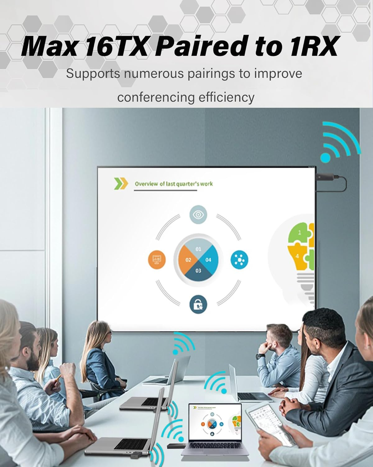 Wireless HDMI Transmitter and Receiver 4K, Plug & Play Portable Wireless Hdmi Extender, Support 2.4/5.8Ghz for Streaming Video&Audio from Laptop/Camera/Cable Box to Monitor, Projector, HDTV