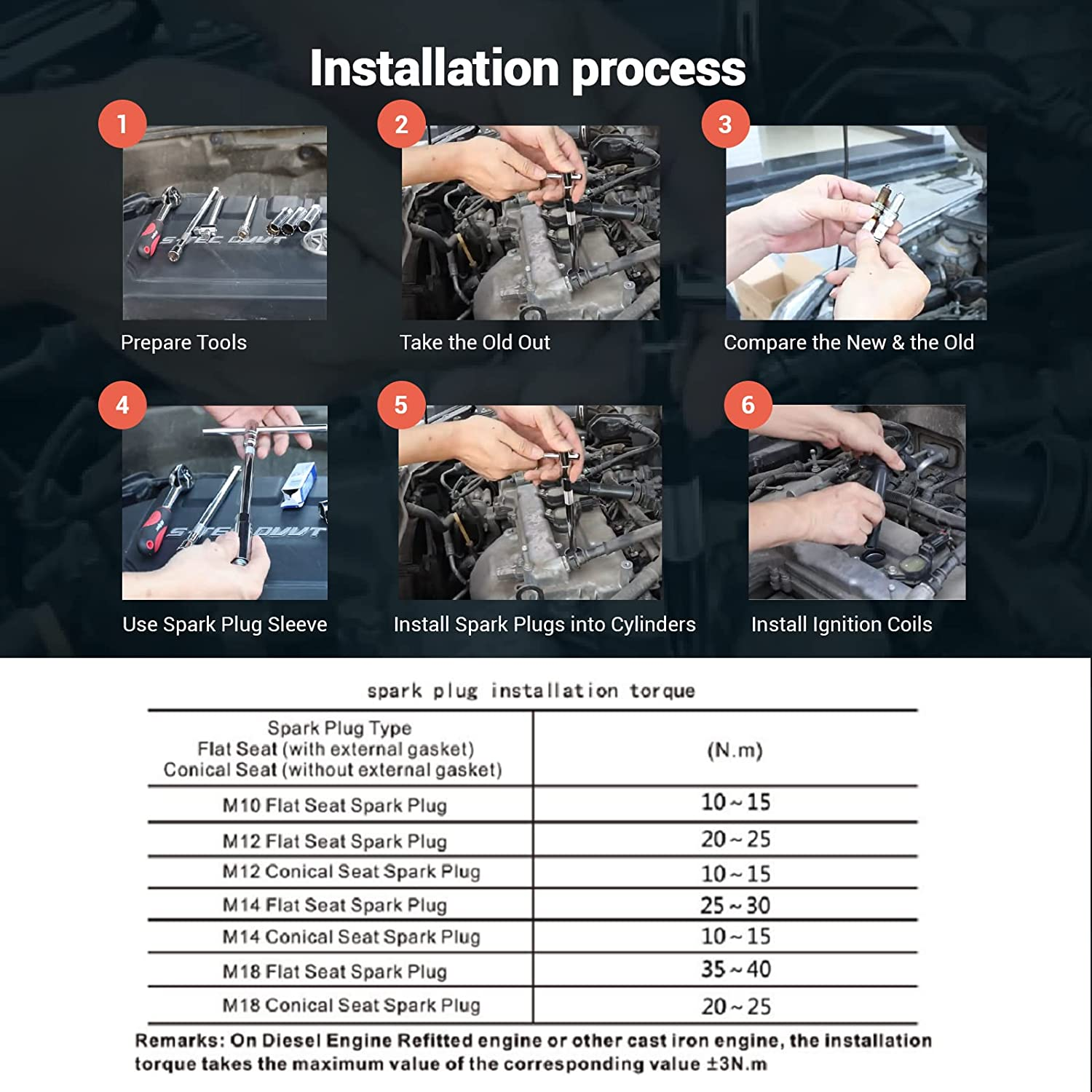 TORCH K7RTC Spark Plug Repalce for 6364/BKR6ES 2330/BCPR6ES, for 340/RC7YC RC7YCC C7Yc,For FR5DC, for 3010/Q22PR-U, for 98079-5785C, OEM image number 1