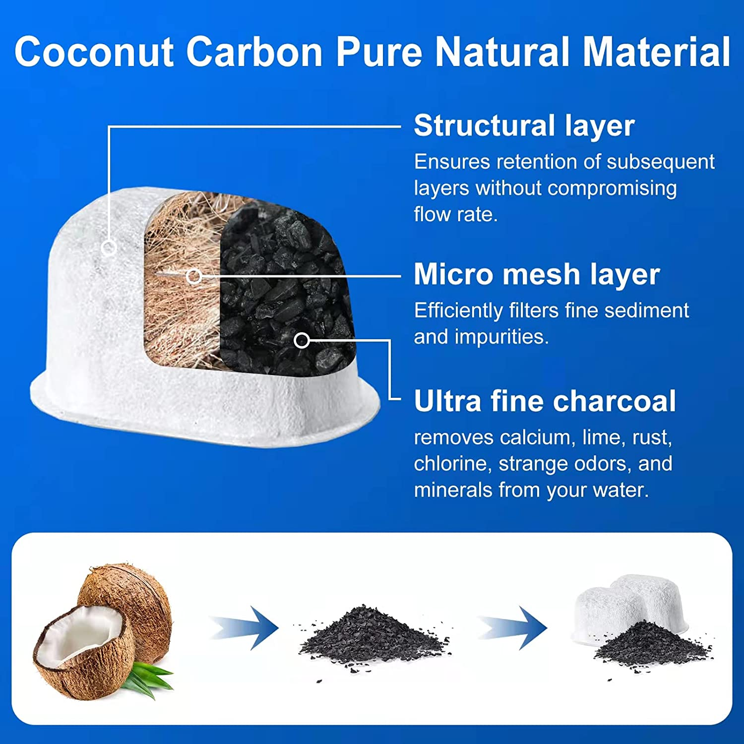 24 Pack of Replacement Water Filter for Breville BWF100 BES870 BES810 BES990 BES980 BES920 BES900XL BES870XL BES860XL BES840XL BKC600XL (Activated Charcoal) image number 1