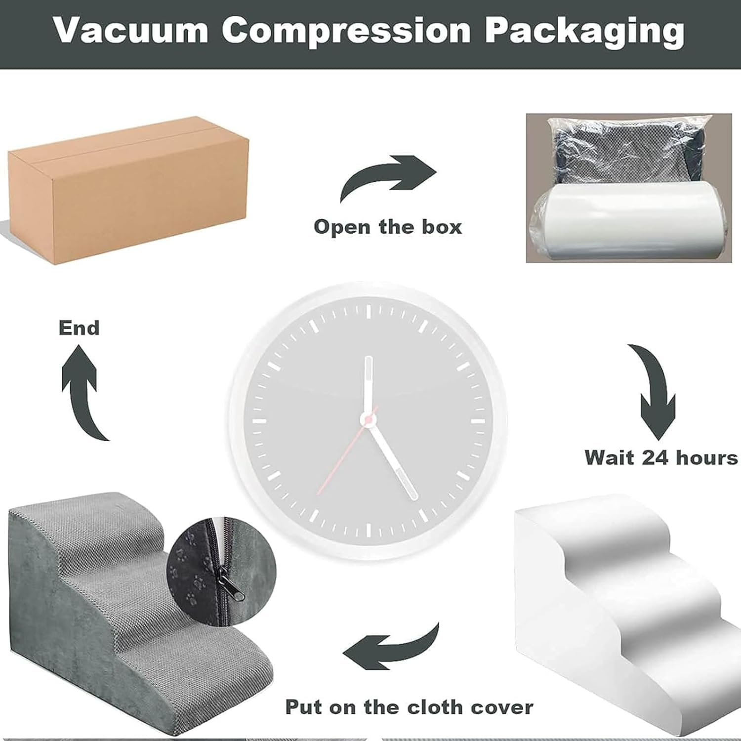 Dog Stairs for Small Dogs Ramp for Couches Bed Extra Wide Pet Steps with Durable Non-Slip Waterproof Fabric Cover(Grey,3Steps) image number 2