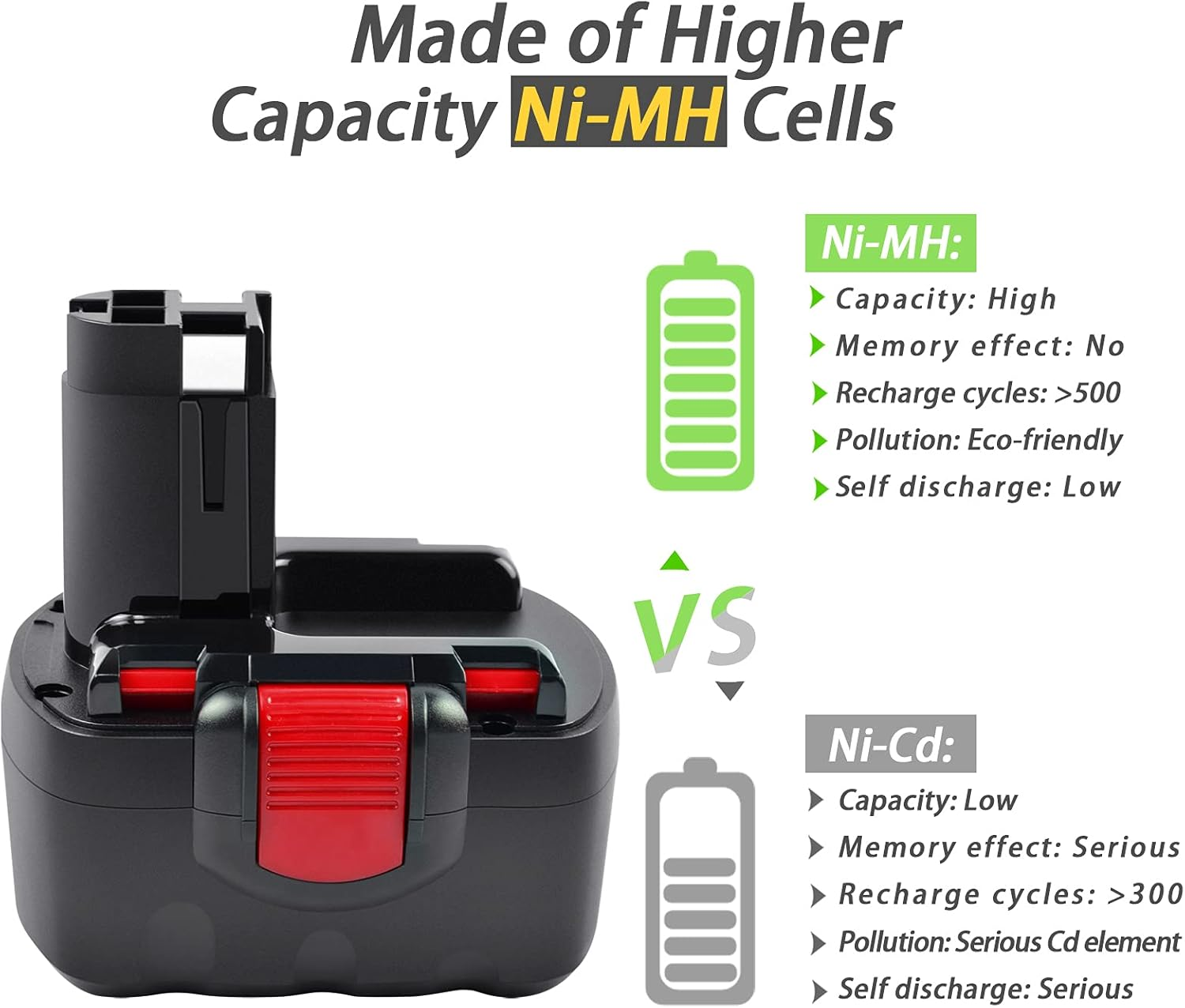 Tecmana 14.4 V 3.5 Ah Replacement Battery for Bosch 2607335275 2607335276 2607335533 2607335465 2607335678 2607335685 26073. 35711 BAT038 BAT040 BAT041 BAT140 BAT159 image number 3