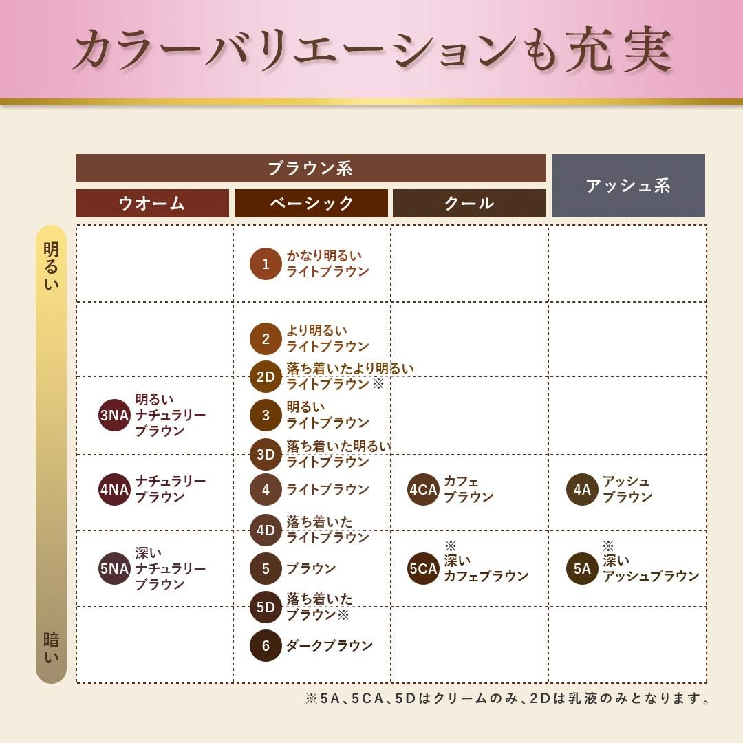 Hoyu Hoyu Bigen Hair Color Cream for Gray Hair, 6, Dark Brown, 1.4 Oz (40 G) + Agent 2, 1.4 Oz (40 G) X 2, Bonus [Quasi-Drug]