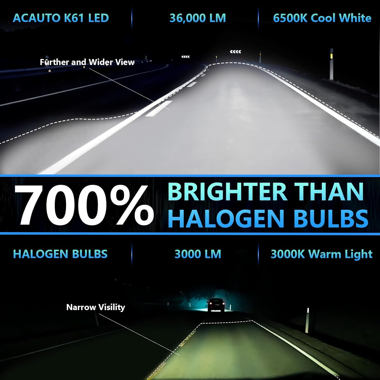 ISINMOTOR [2025 Upgrade] H11/H8/H16 LED Headlights or DRL, [Latest & Brightest] 6500K Cool White, 700% Brightness Real 1:1 Mini Size Design Fog Lamps Replacement for Cars, Play and Plug (Pack of 2) image number 5