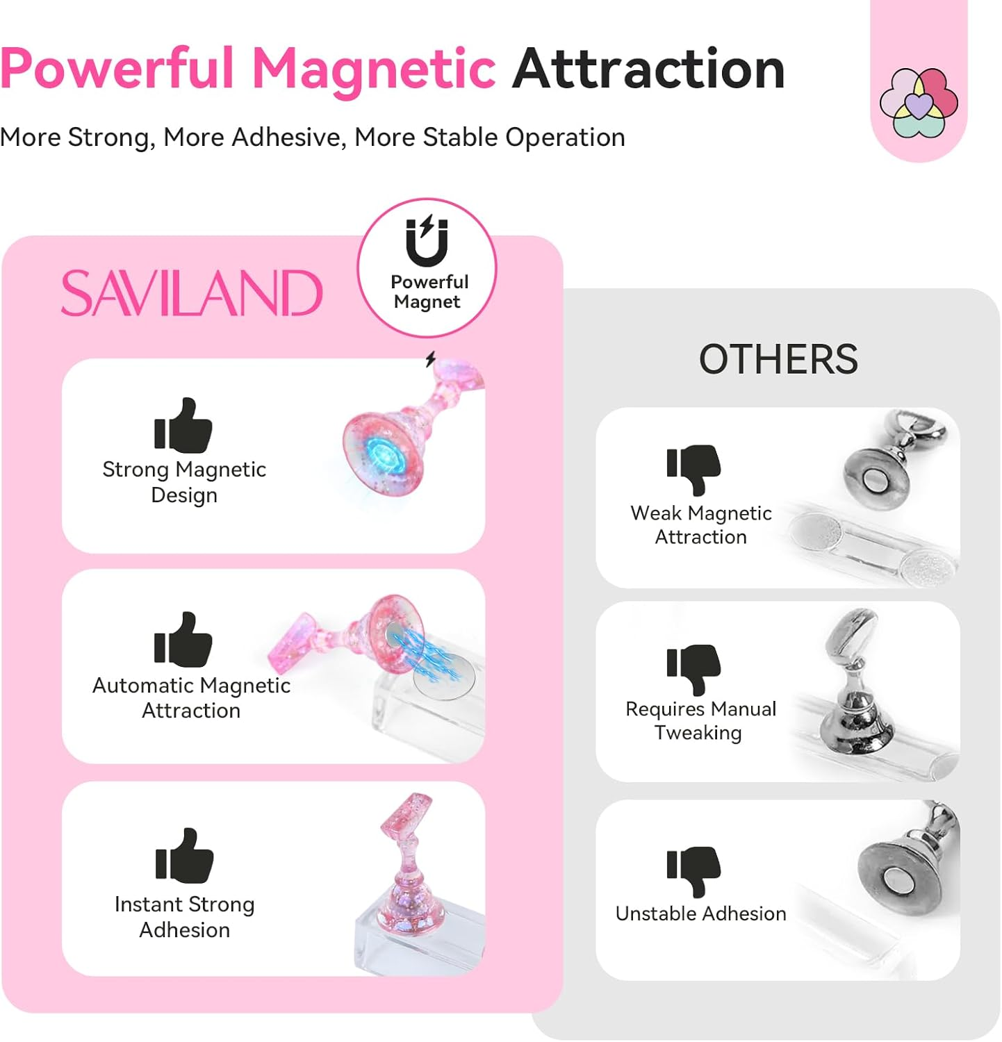 SAVILAND 3 Set Essentials Nail Stand for Press Ons: Powerful Magnetic Nail Art Stand for Painting Nails Starter Practice Fake Nails Press on Nails Holder Stand 40 Pcs Reusable Adhesive Putty Home Use image number 1