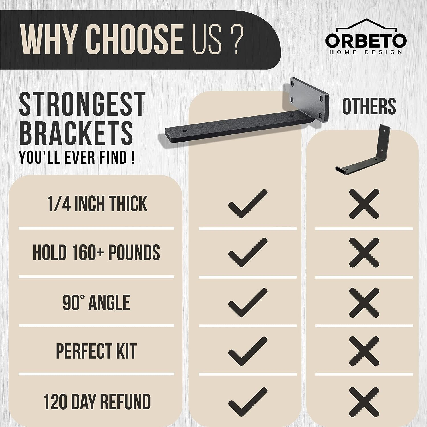 Sunblue Heavy Duty 6-Inch Floating Shelf Bracket (6 Pack), 1/4&rdquo;-Thick Black Metal, Holds 160+Lb, Powder Coated, Easy Install with Mounting Hardware image number 2