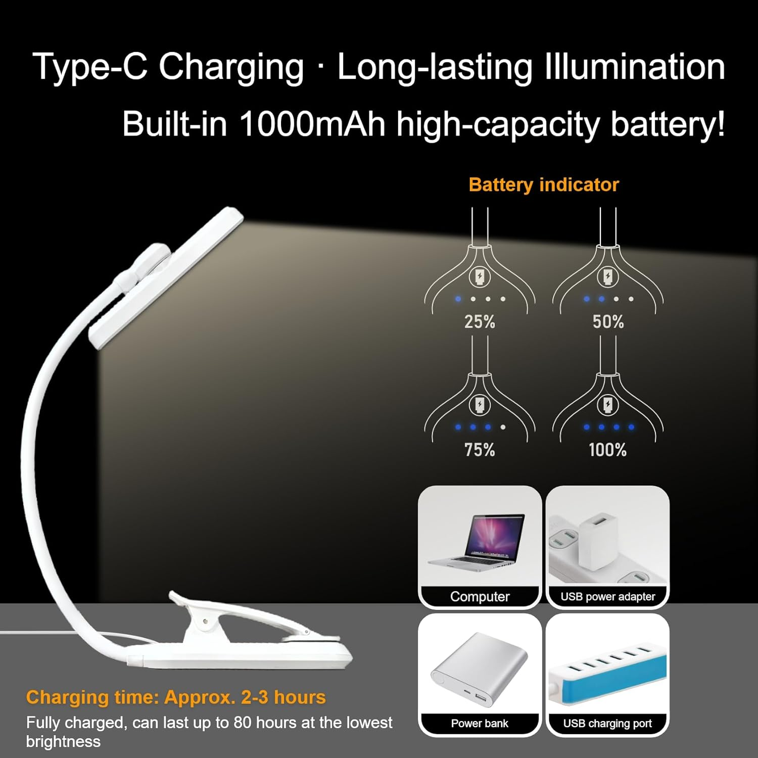 LUTW 24 LED Rotatable Book Light, 3 Eye-Friendly Colours and 5 Brightness Reading Light, Stepless Dimming, 1000Mah Rechargeable Clip on Light, Long Battery Life, Flexible Arm, Lightweight, White image number 2
