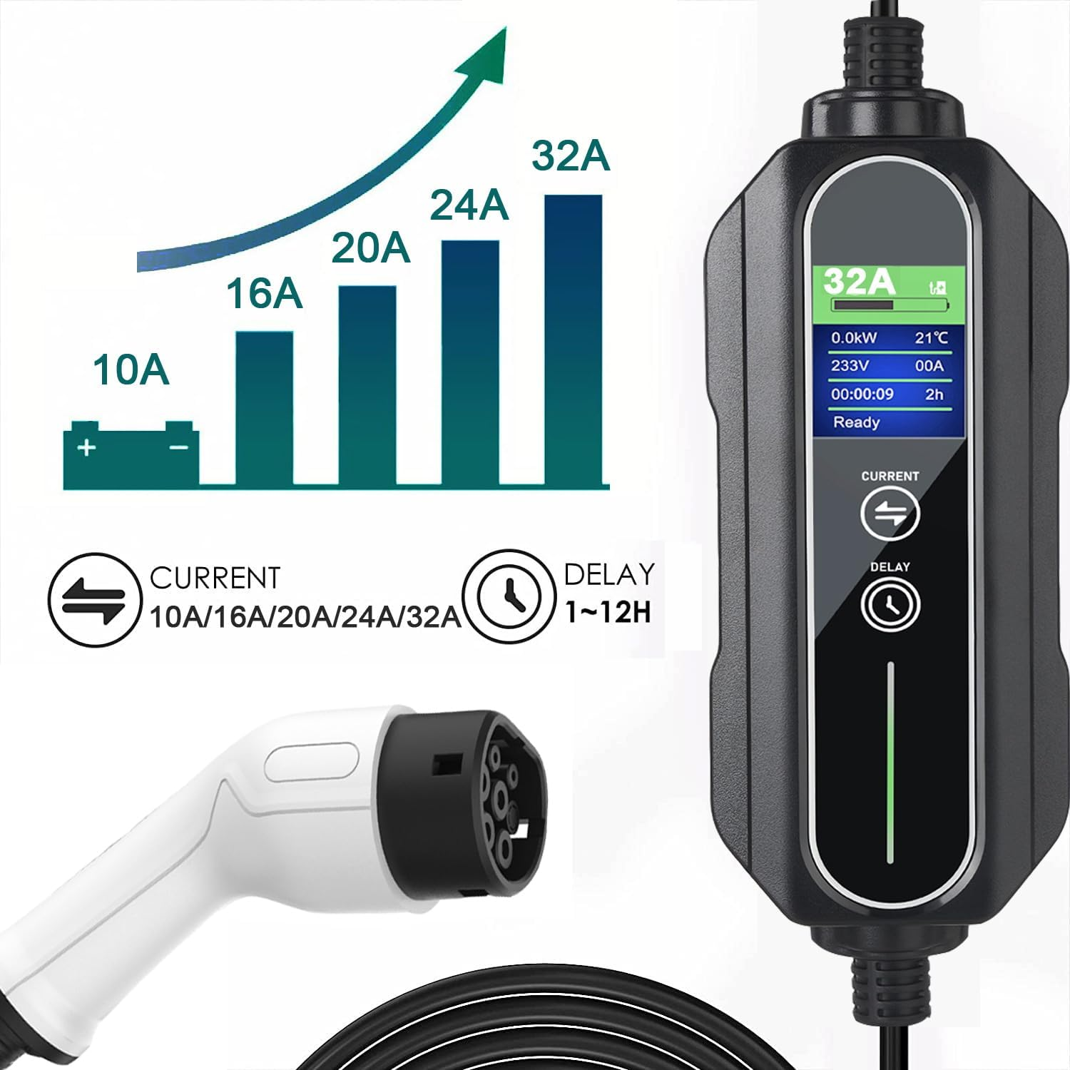 Portable Type 2 Charging Cable 5 PIN RED CEE 32A 22KW Model 2 Three Phases Adjustable Current 10A/16A/20A/24A/32A, Timing Delay 1-12 Hours IP65 Max Waterproof Level, EV Home Ev Charger Type 2 image number 6