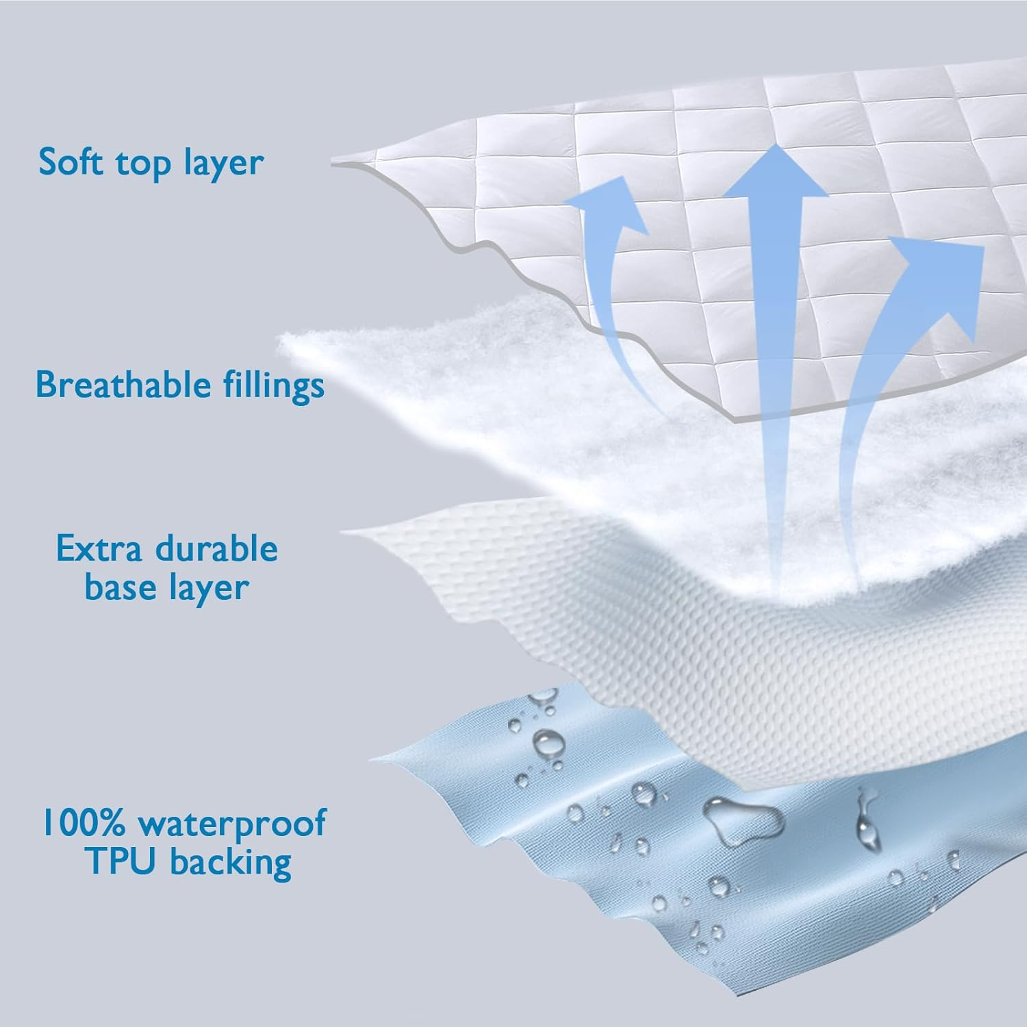 Quilted King Single Mattress Protector, YUGYVOB 100% Waterproof Mattress Protector, Cooling and Breathable Fitted Sheet, Deep Pocket 6"-21" image number 3