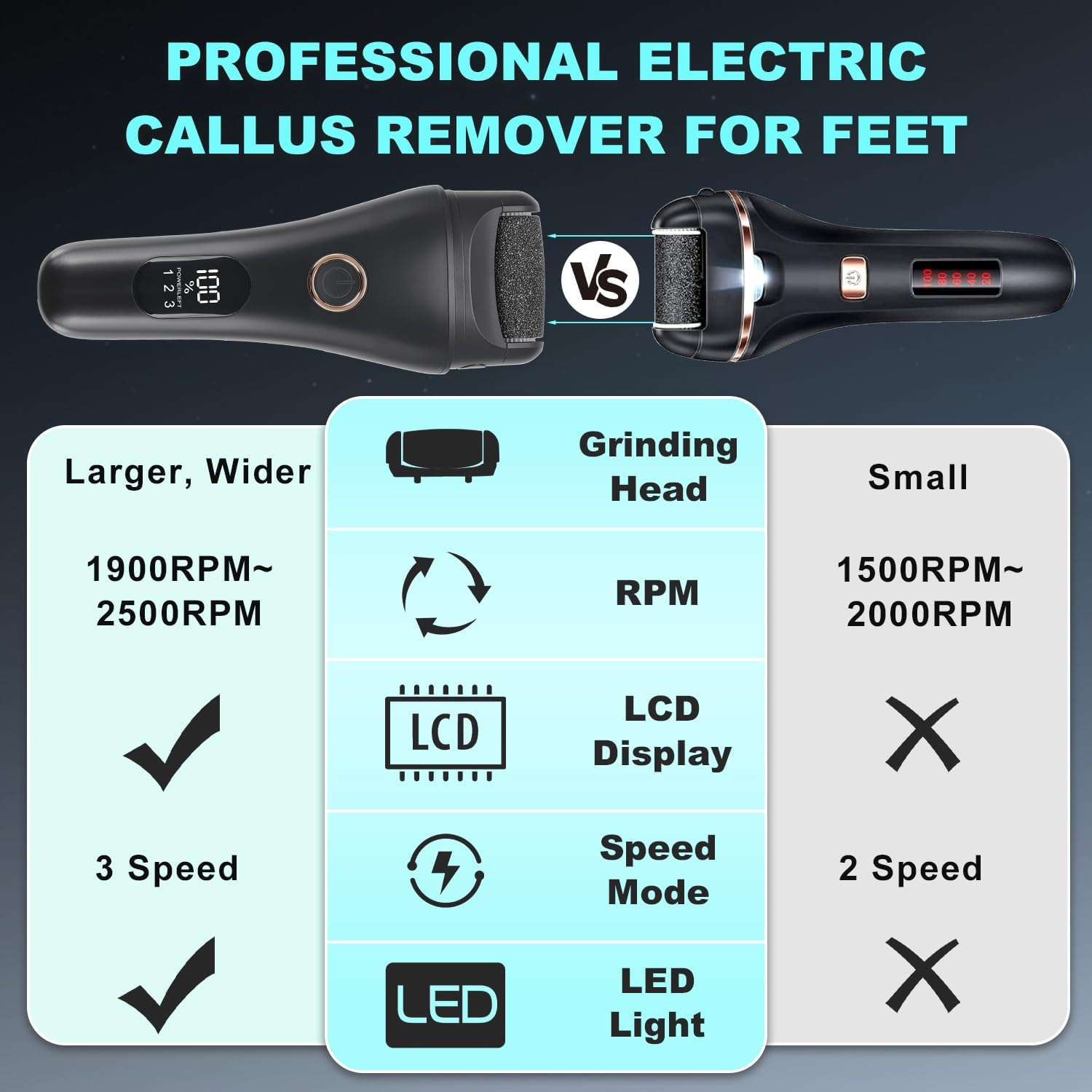 Callus Remover for Feet, Electric Foot Scrubber with Larger Grinder&Lcd Display,3 Speed Foot File Professional Pedicure Tools, Foot SPA to Remove Callus Cracked&Hard Dead Skin - Wet&Dry Using image number 4