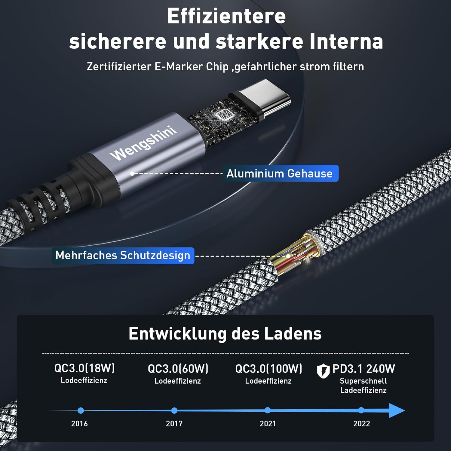 Wengshini USB C Extension Cable 1.5M,USB C Female to C Male Cable Extension,100W/10Gbps Data Transmission for Laptop, Mobile Phone, Monitor, Devices Etc. image number 2