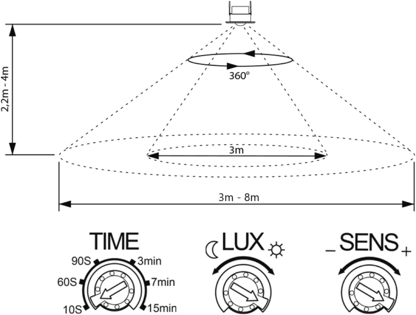 SEBSON Indoor Motion Detector, Flush-Mounted Ceiling Mounting, Programmable, Infrared Sensor, Range 3-8 M / 360&deg;, Suitable for LED, Swivelling, 3-Wire image number 3