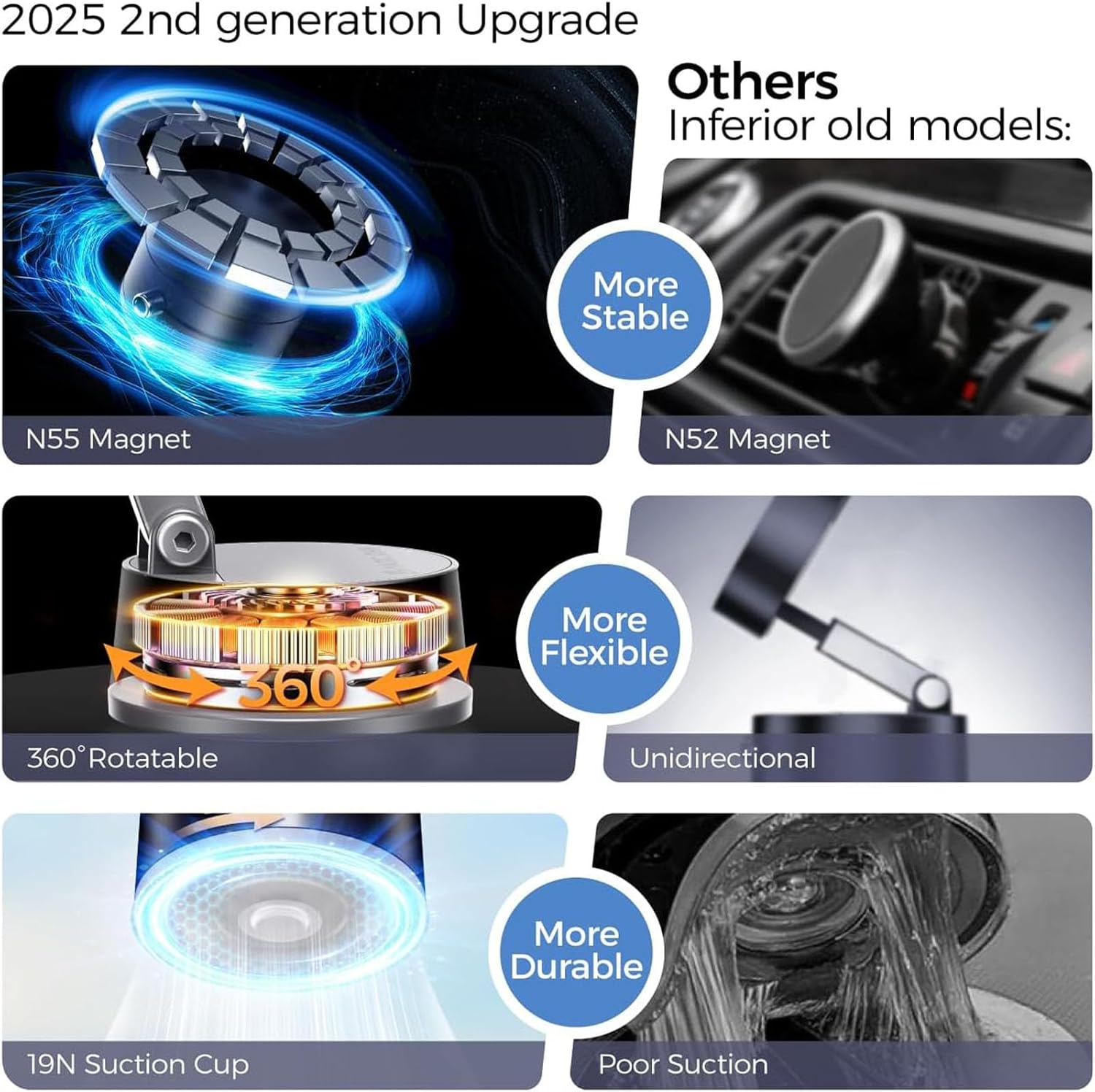 Vacuum Magnetic Phone Holder, 360&deg; Rotating Adjustable and Foldable Suction Cup Phone Holders, Stand Magnetic Phone Holder for Car/Gym/Mirror/Smooth Surface (Black) image number 2