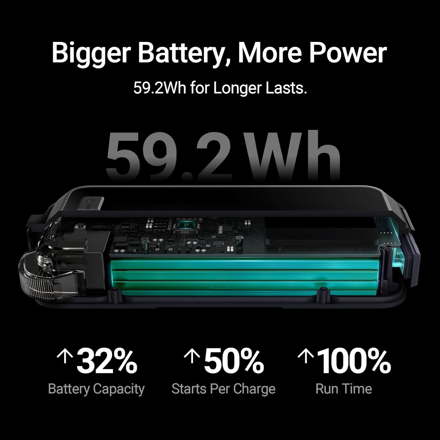 Hulkman Alpha Pro, Solid Black, 1750A 59.2Wh Smart Jump Starter, Jump Box with 3.3" LED Display, PD65W In&Out Car Battery Pack, 12V Portable Jumper, for 8.0L Gas and 5.0L Diesel Engines, 2025 New image number 3